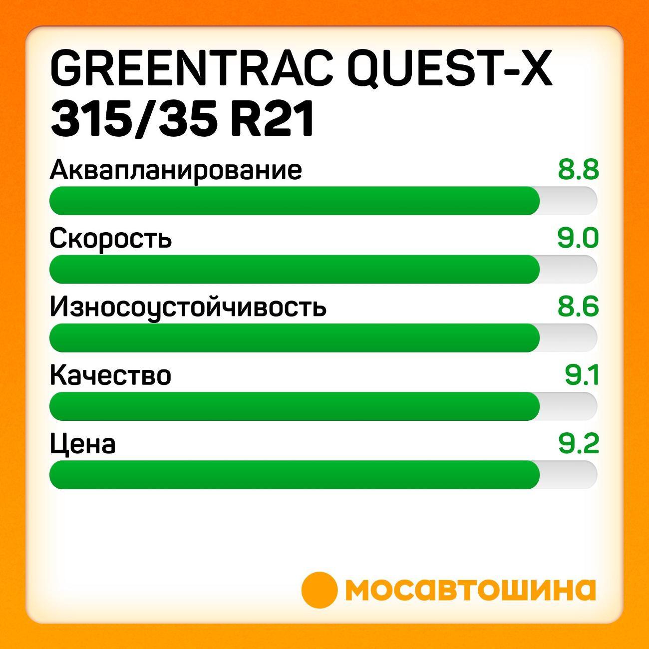 Шина автомобильная Greentrac Quest-X 315/35 ZR21 111Y XL