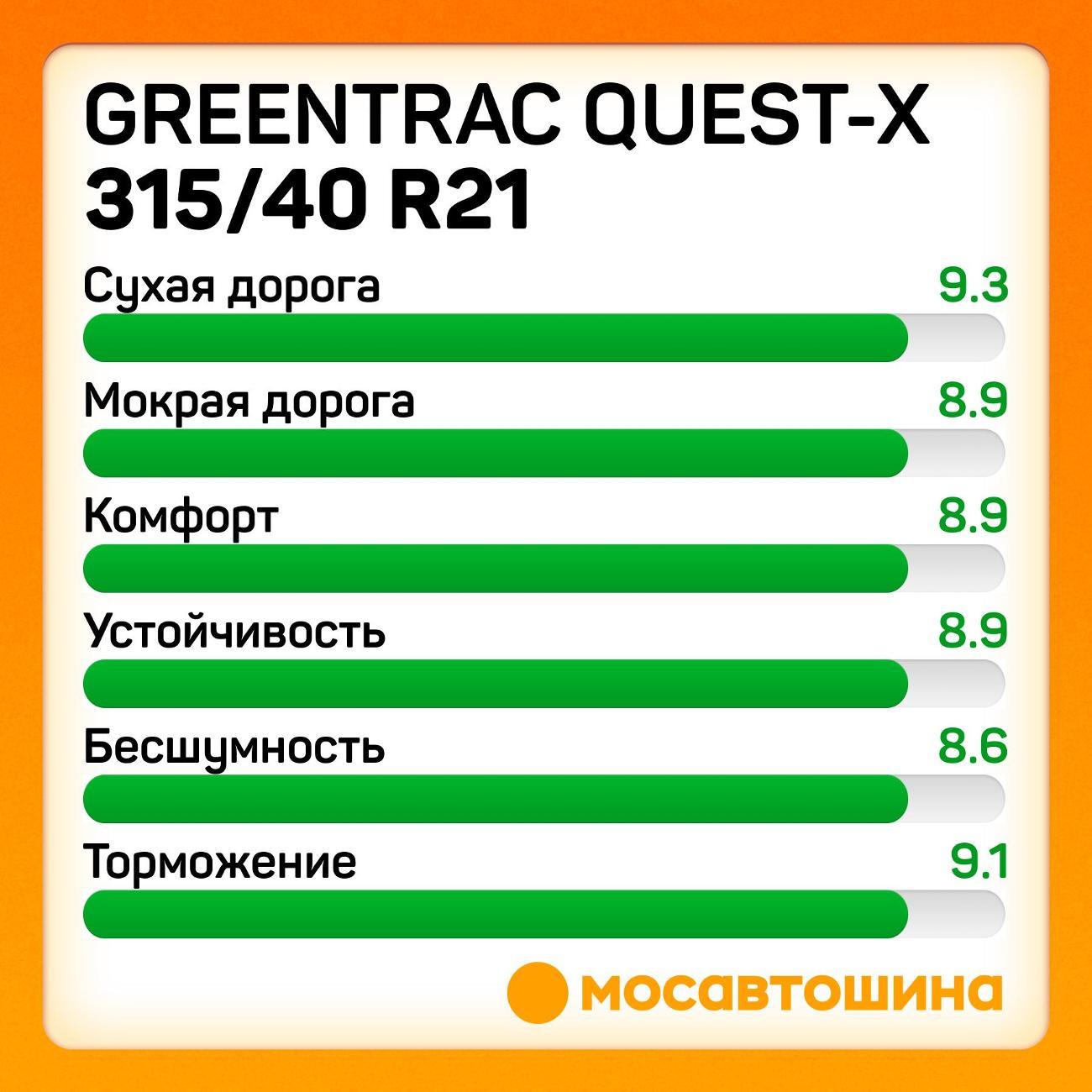 Шина автомобильная Greentrac Quest-X 315/40 ZR21 115Y XL
