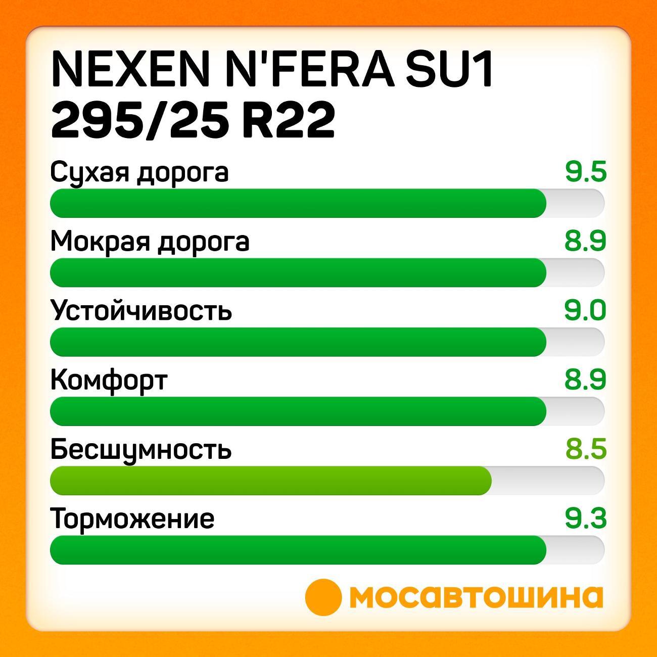Шина автомобильная Nexen N'Fera SU1 295/25 R22 97Y XL