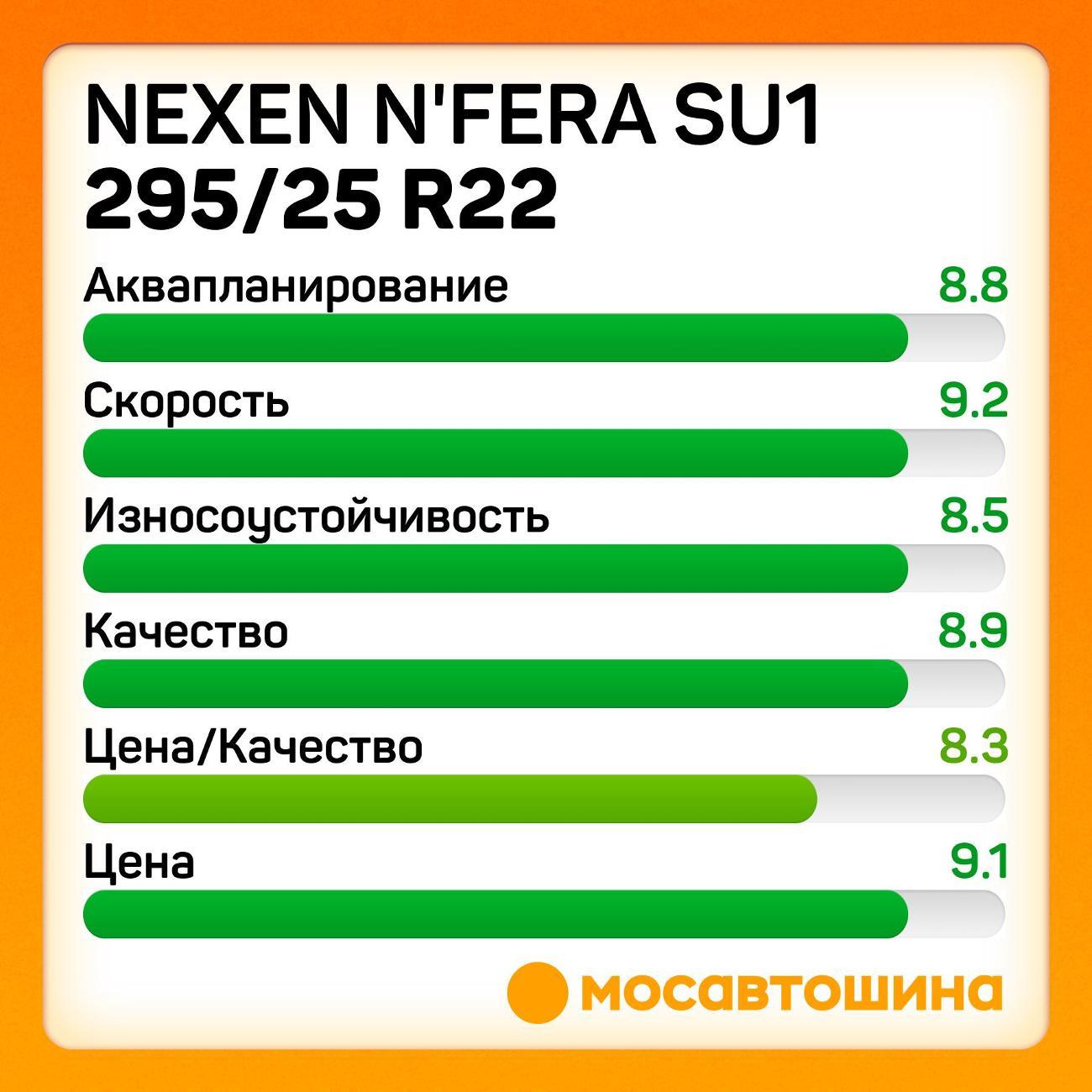 Шина автомобильная Nexen N'Fera SU1 295/25 R22 97Y XL