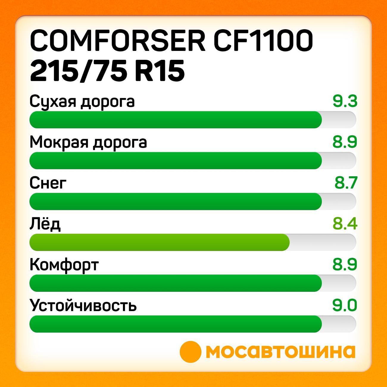 Шина автомобильная Comforser CF1100 215/75 R15 100S (OWL)