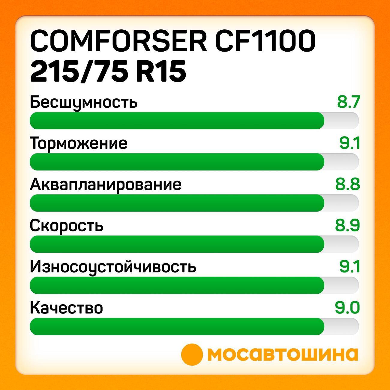 Шина автомобильная Comforser CF1100 215/75 R15 100S (OWL)