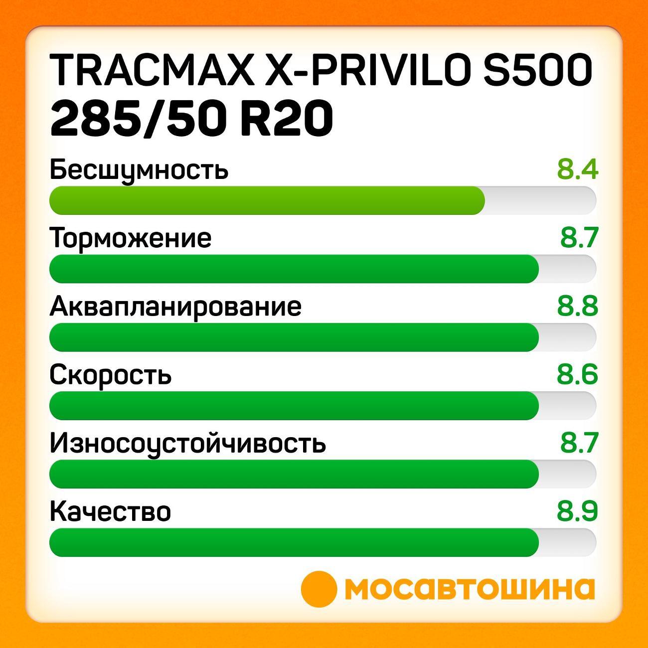 Шина автомобильная Tracmax X-Privilo S500 285/50 R20 116T XL