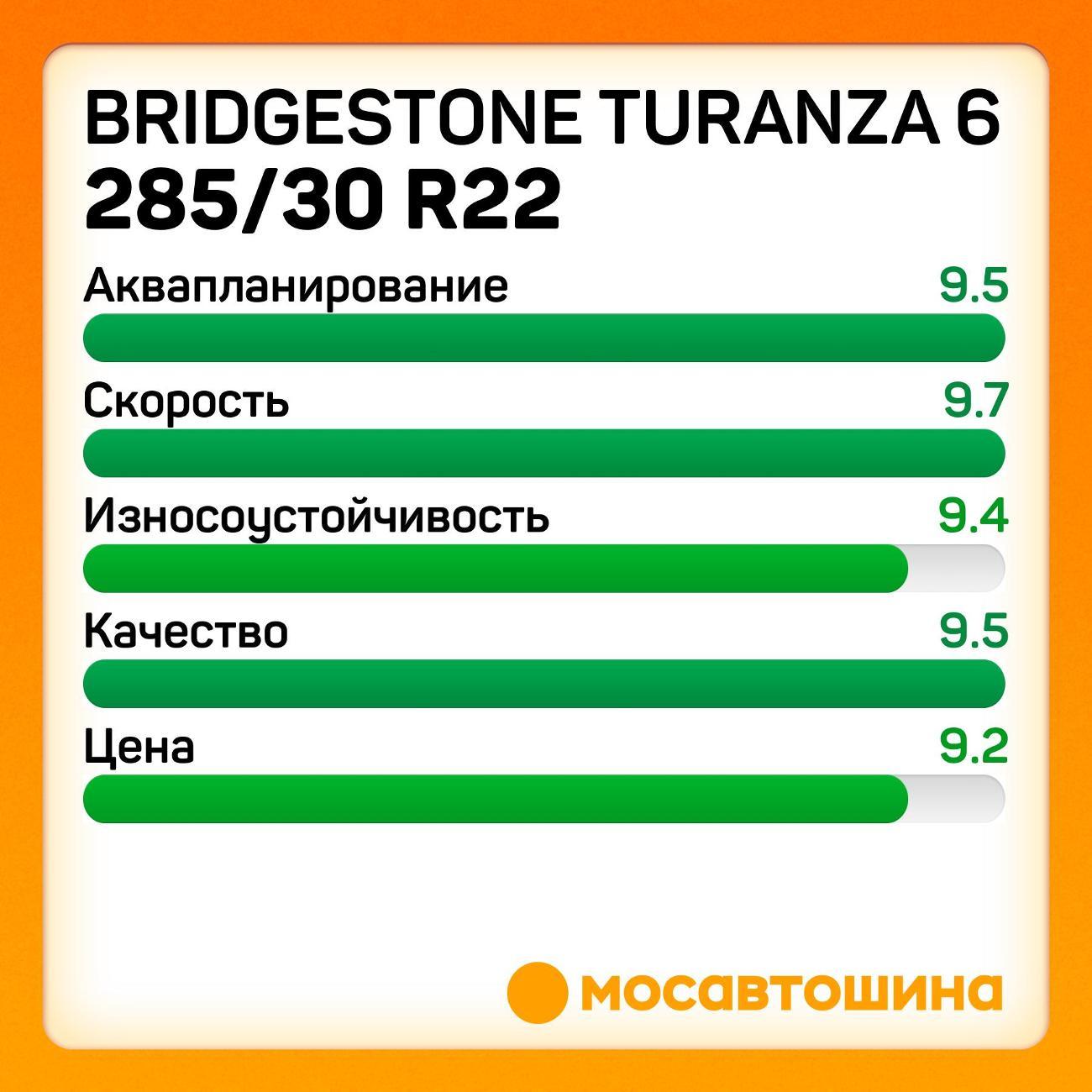 Шина автомобильная Bridgestone Turanza 6 285/30 R22 104Y