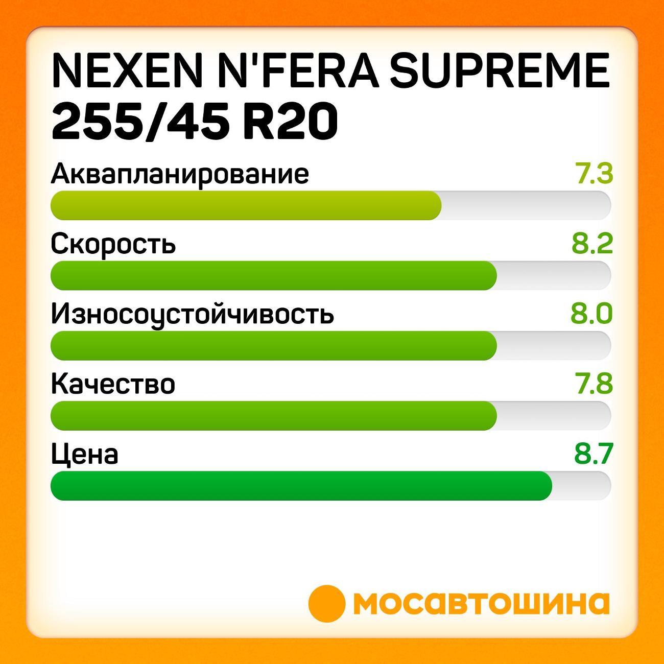 Шина автомобильная Nexen N'Fera Supreme 255/45 R20 105W XL