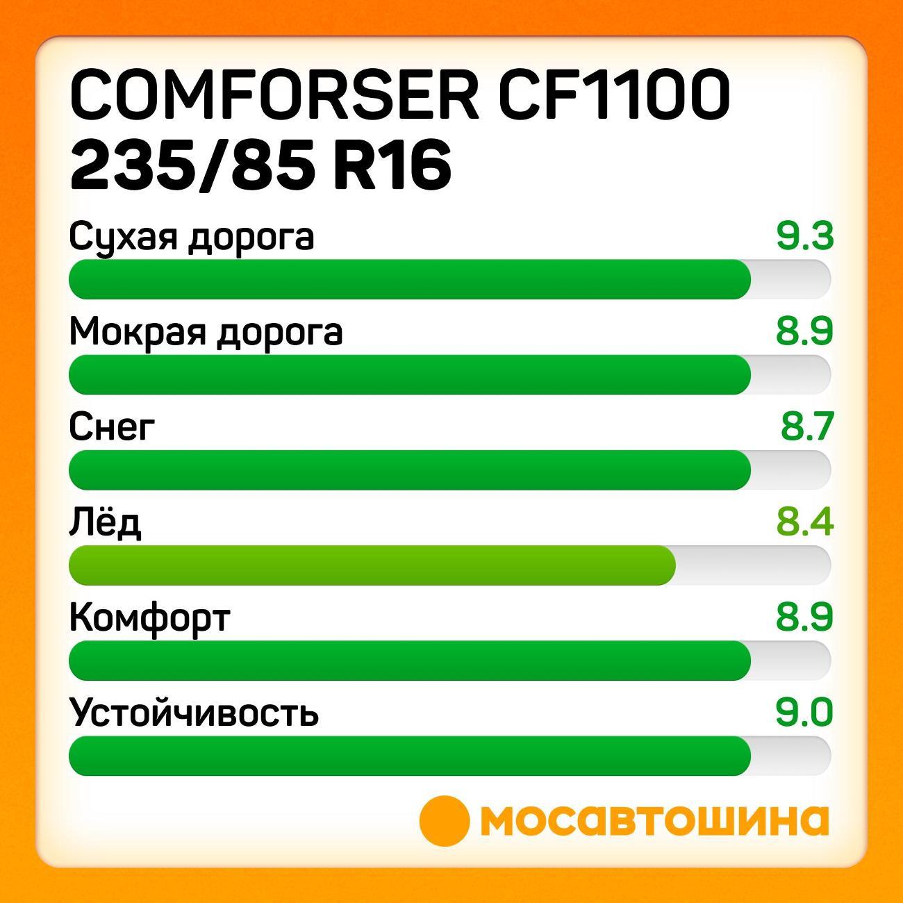 Шина автомобильная Comforser CF1100 LT235/85 R16 120/116R PR10 (OWL)
