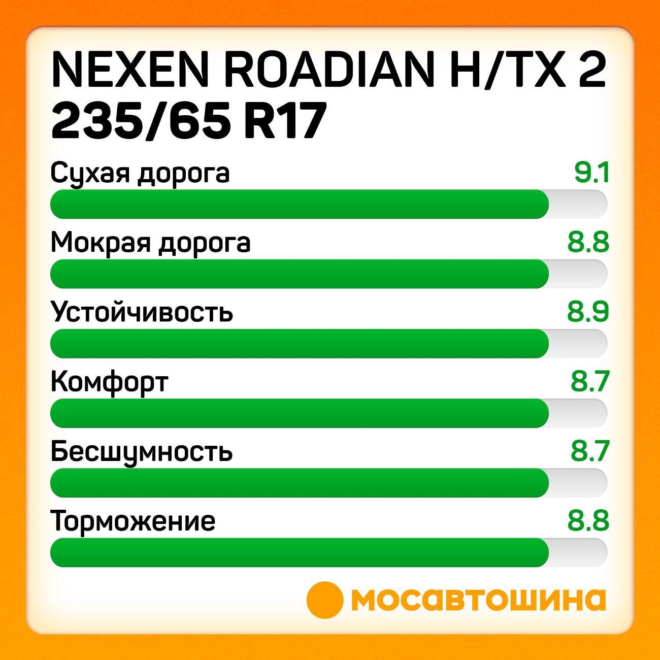 Шина автомобильная Nexen Roadian H/TX 2 235/65 R17 104H