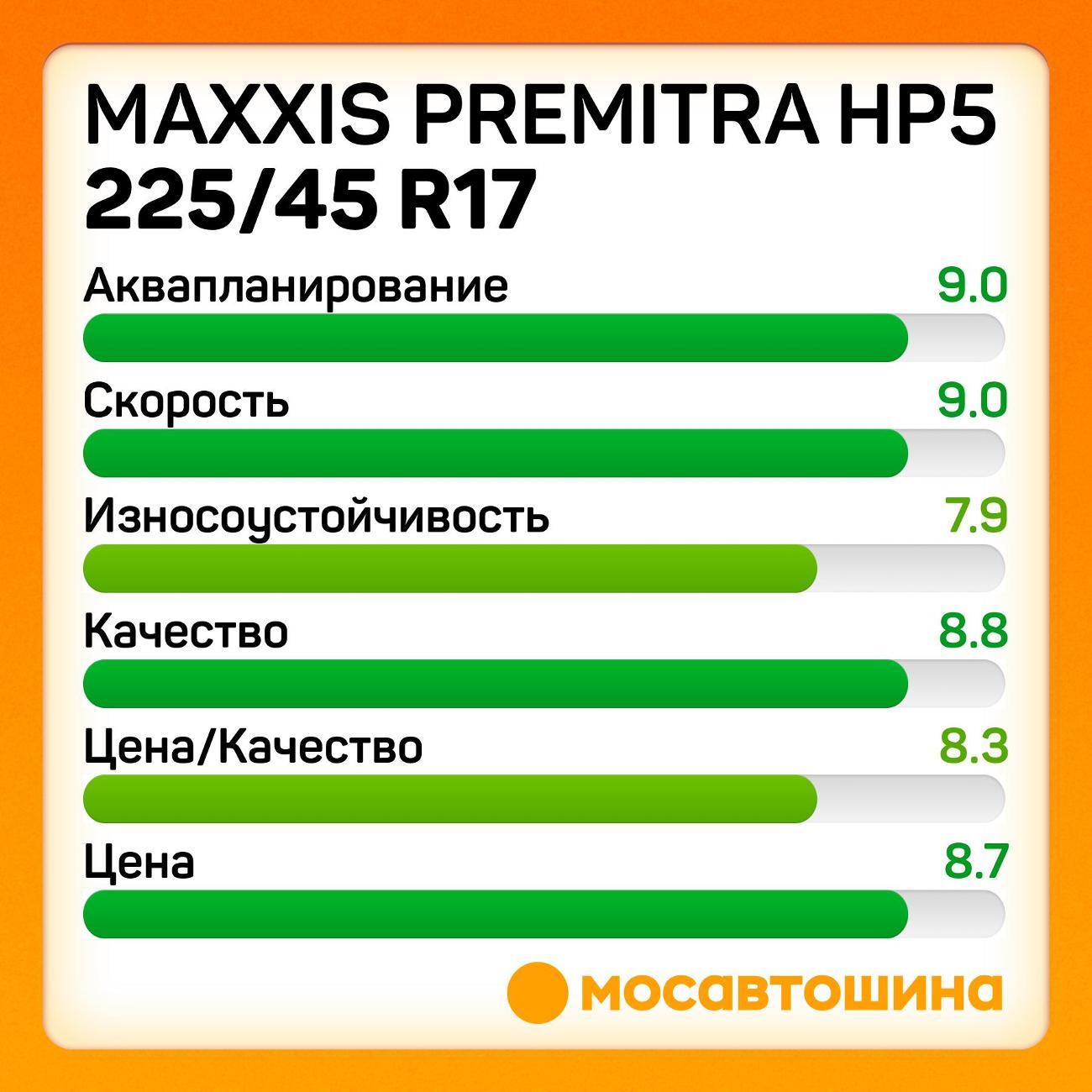 Шина автомобильная Maxxis Premitra HP5 225/45 R17 91H