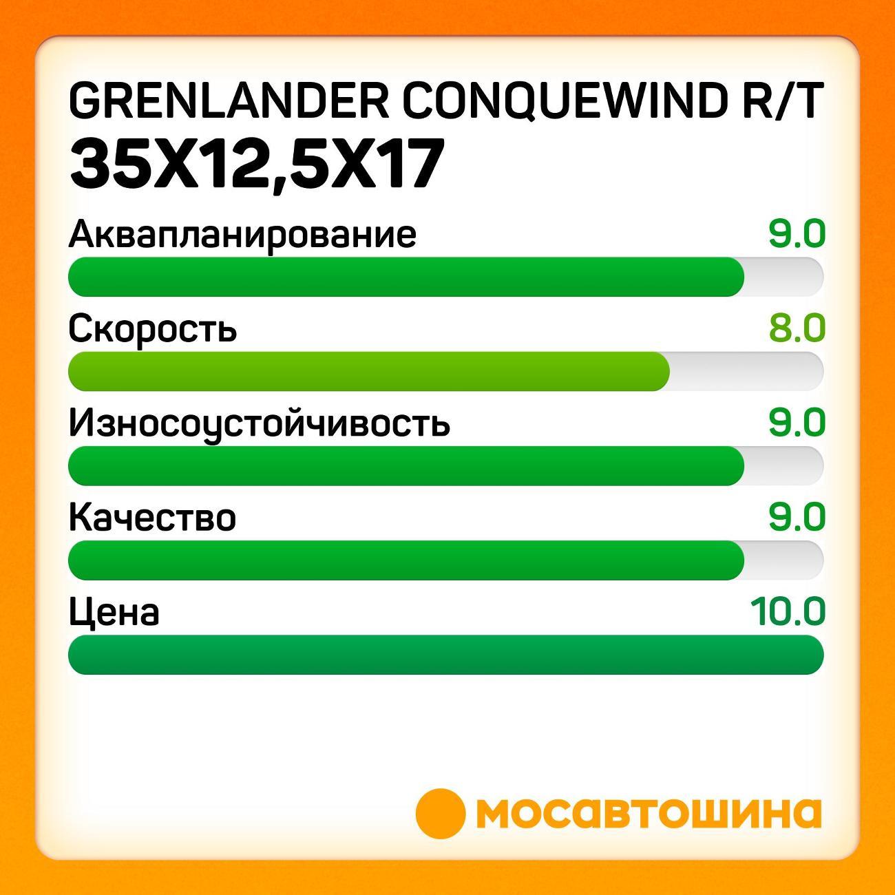 Шина автомобильная Grenlander Conquewind R/T 35x12,5x17 121Q