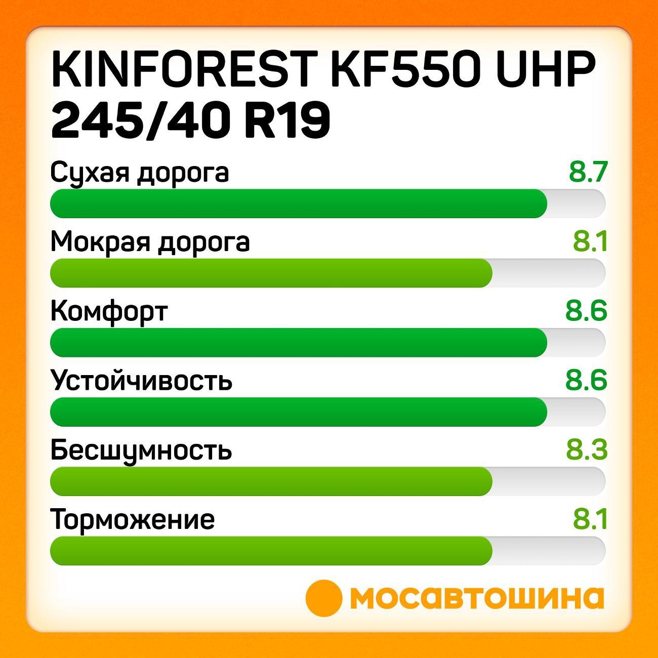Шина автомобильная Kinforest Kf550 uhp 245/40 R19 98Y RF
