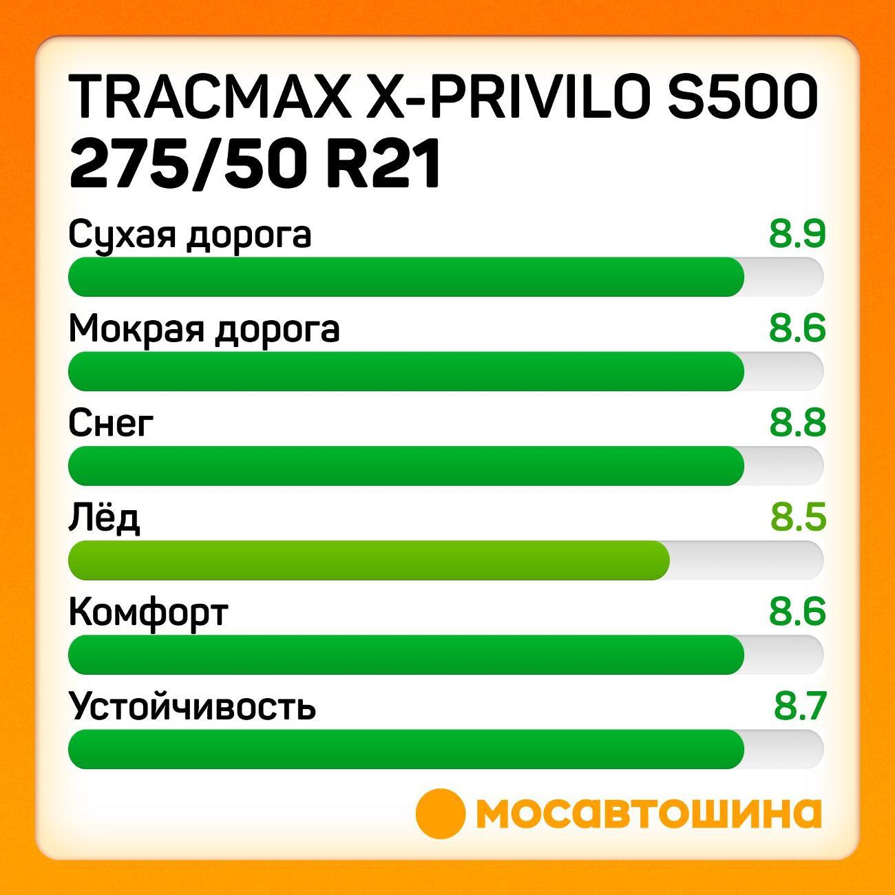 Шина автомобильная Tracmax X-Privilo S500 275/50 R21 113H XL