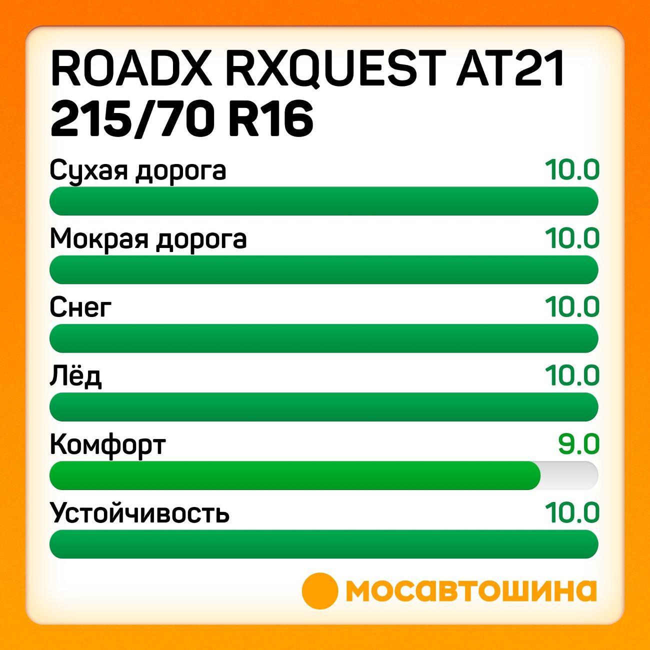 Шина автомобильная RoadX RXQuest AT21 215/70 R16 100T