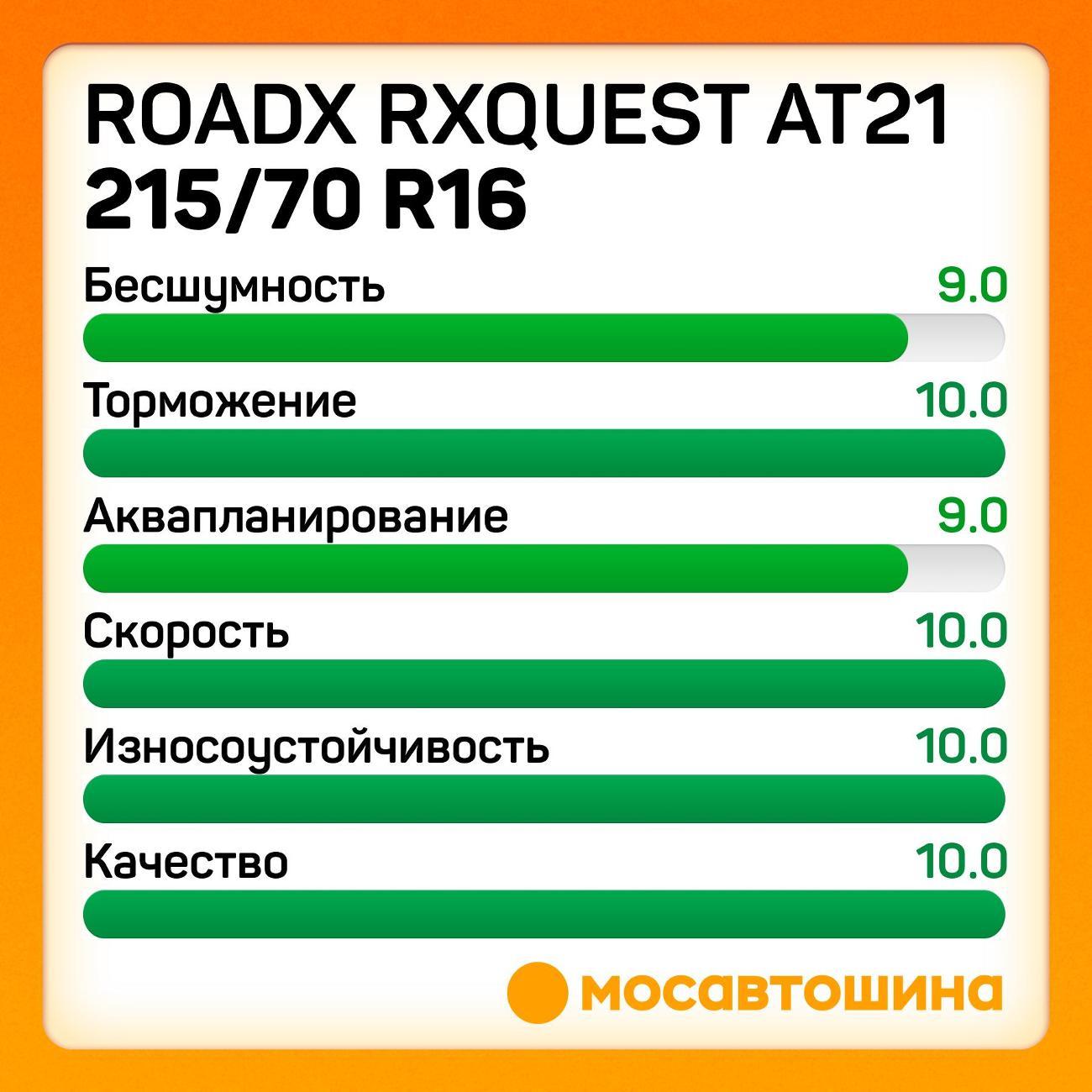 Шина автомобильная RoadX RXQuest AT21 215/70 R16 100T