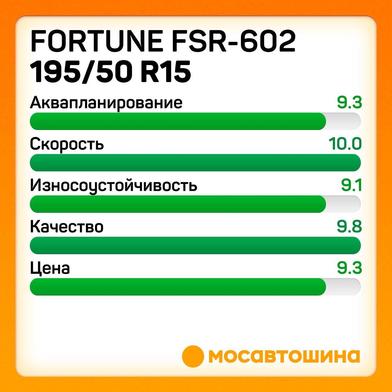 Шина автомобильная Fortune FSR-602 195/50 R15 86V XL