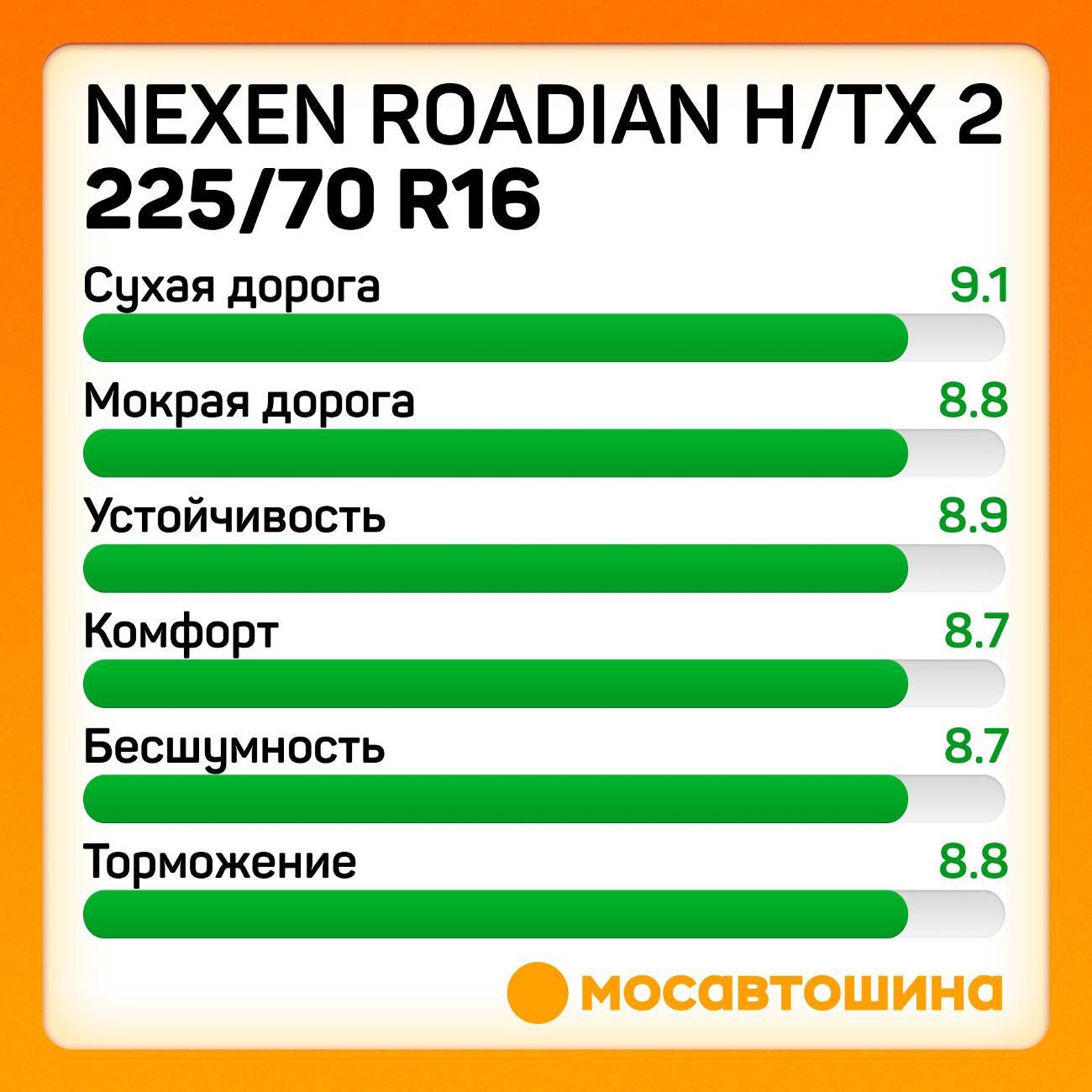 Шина автомобильная Nexen Roadian H/TX 2 225/70 R16 103T