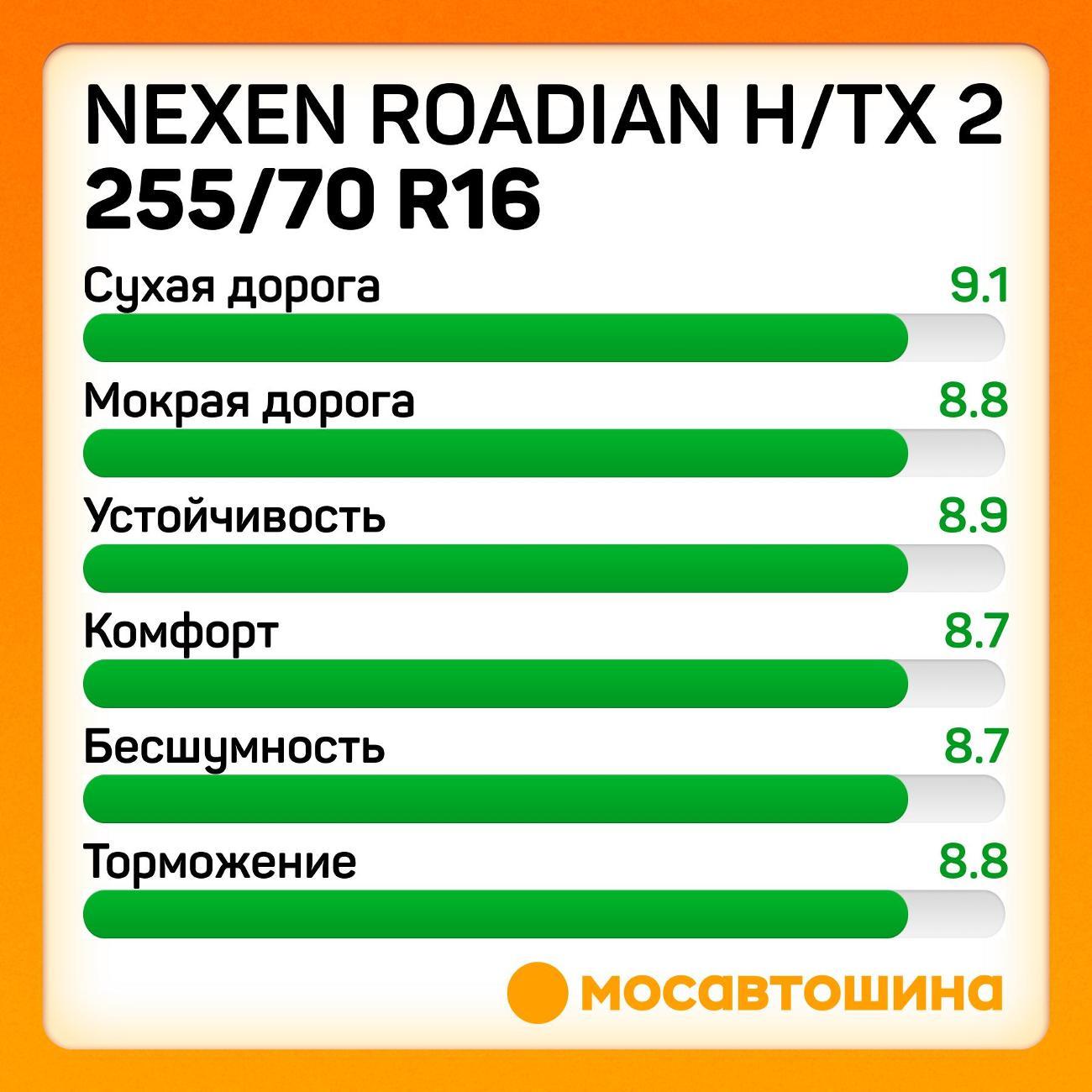Шина автомобильная Nexen Roadian H/TX 2 255/70 R16 111T