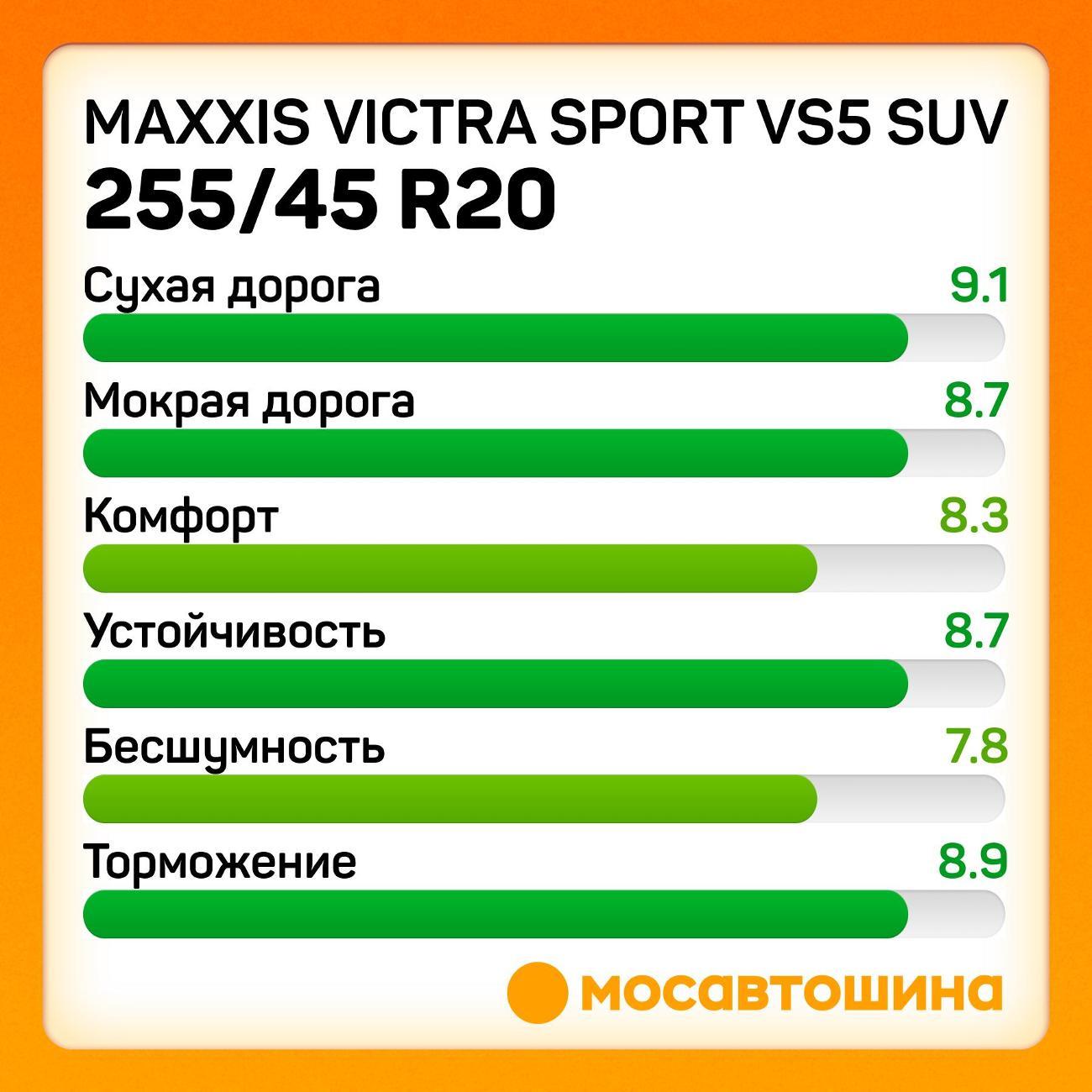 Шина автомобильная Maxxis Victra Sport VS5 SUV 255/45 R20 105V