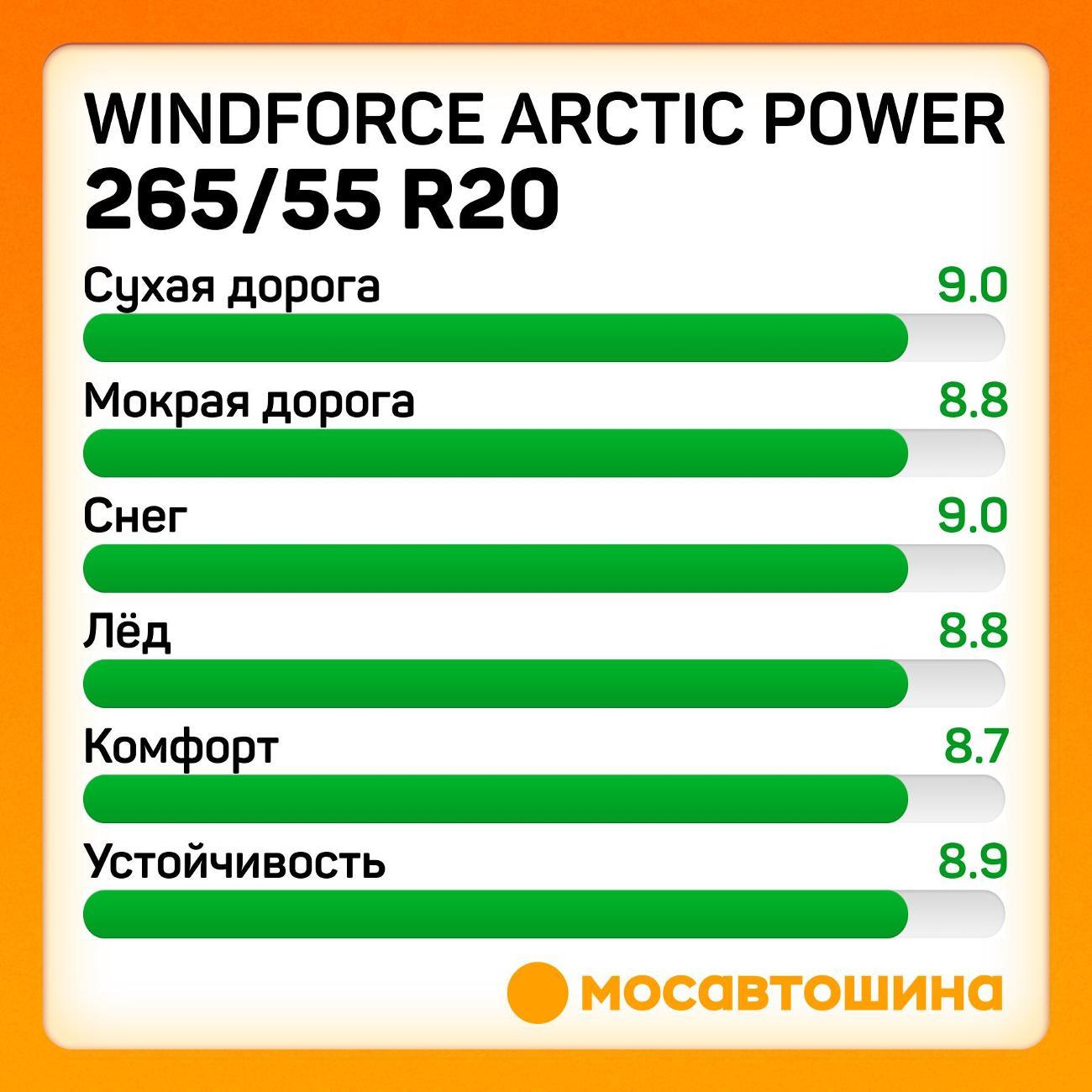 Шина автомобильная Windforce Arctic Power 265/55 R20 114T XL