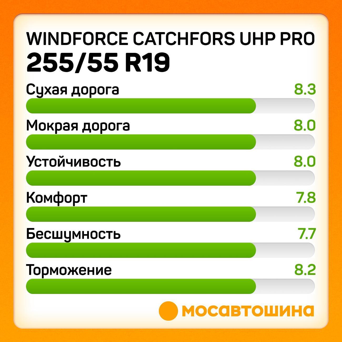 Шина автомобильная Windforce Catchfors UHP Pro 255/55 ZR19 111W XL