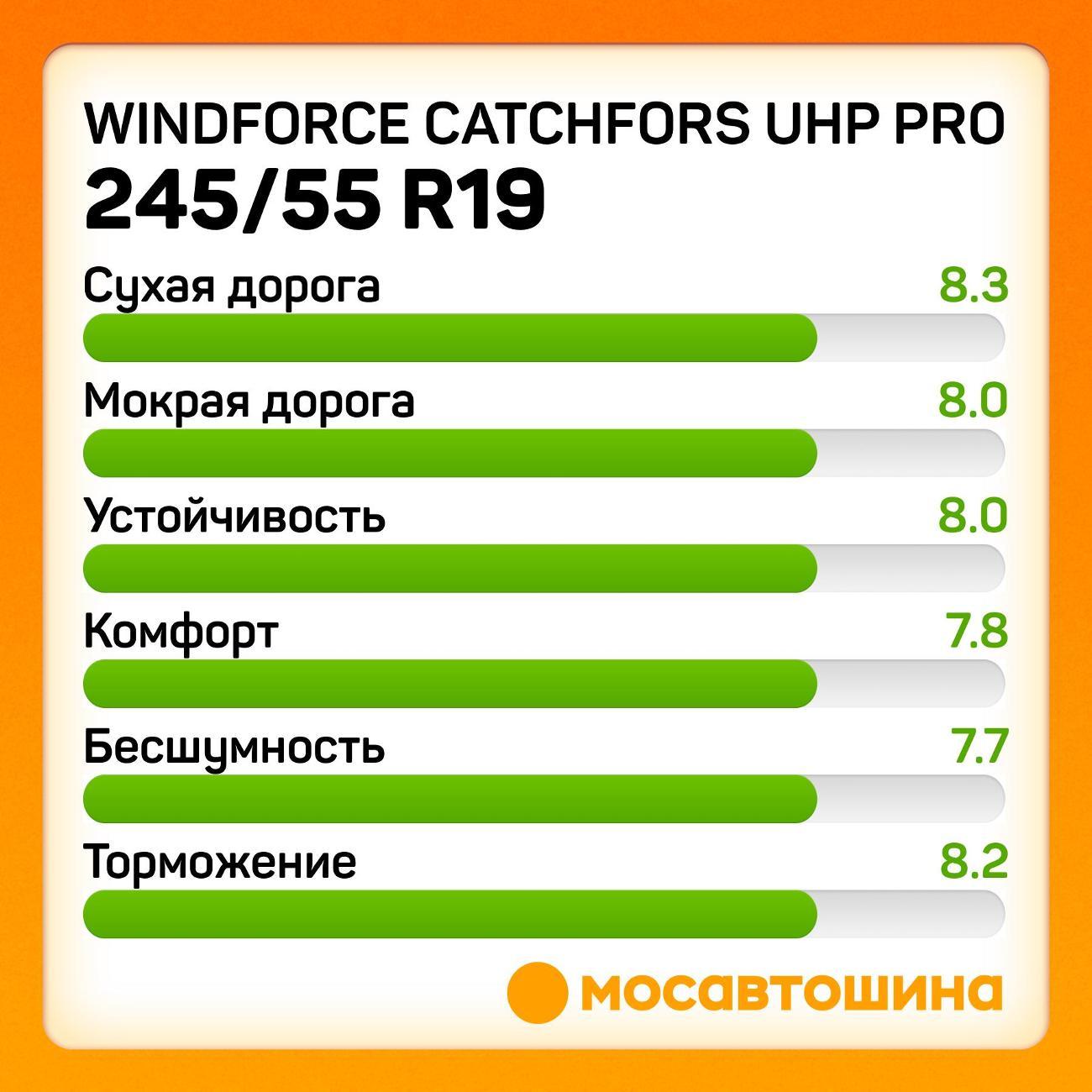 Шина автомобильная Windforce Catchfors UHP Pro 245/55 ZR19 107W XL