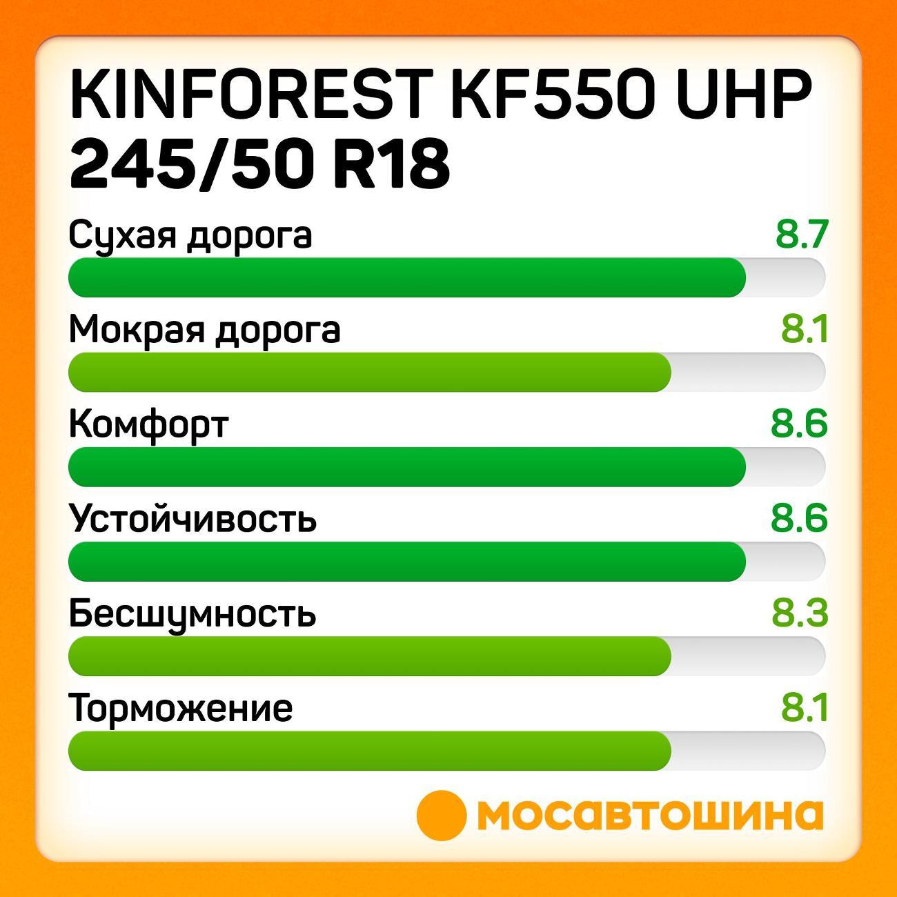 Шина автомобильная Kinforest Kf550 uhp 245/50 R18 104W RF