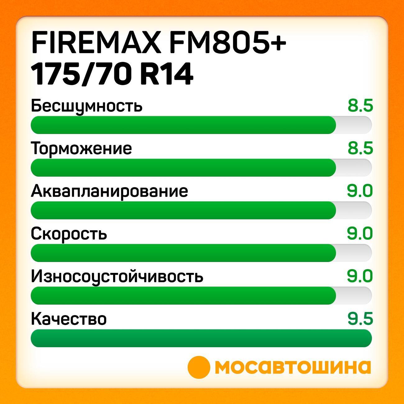Шина автомобильная Firemax FM805+ 175/70 R14 84S