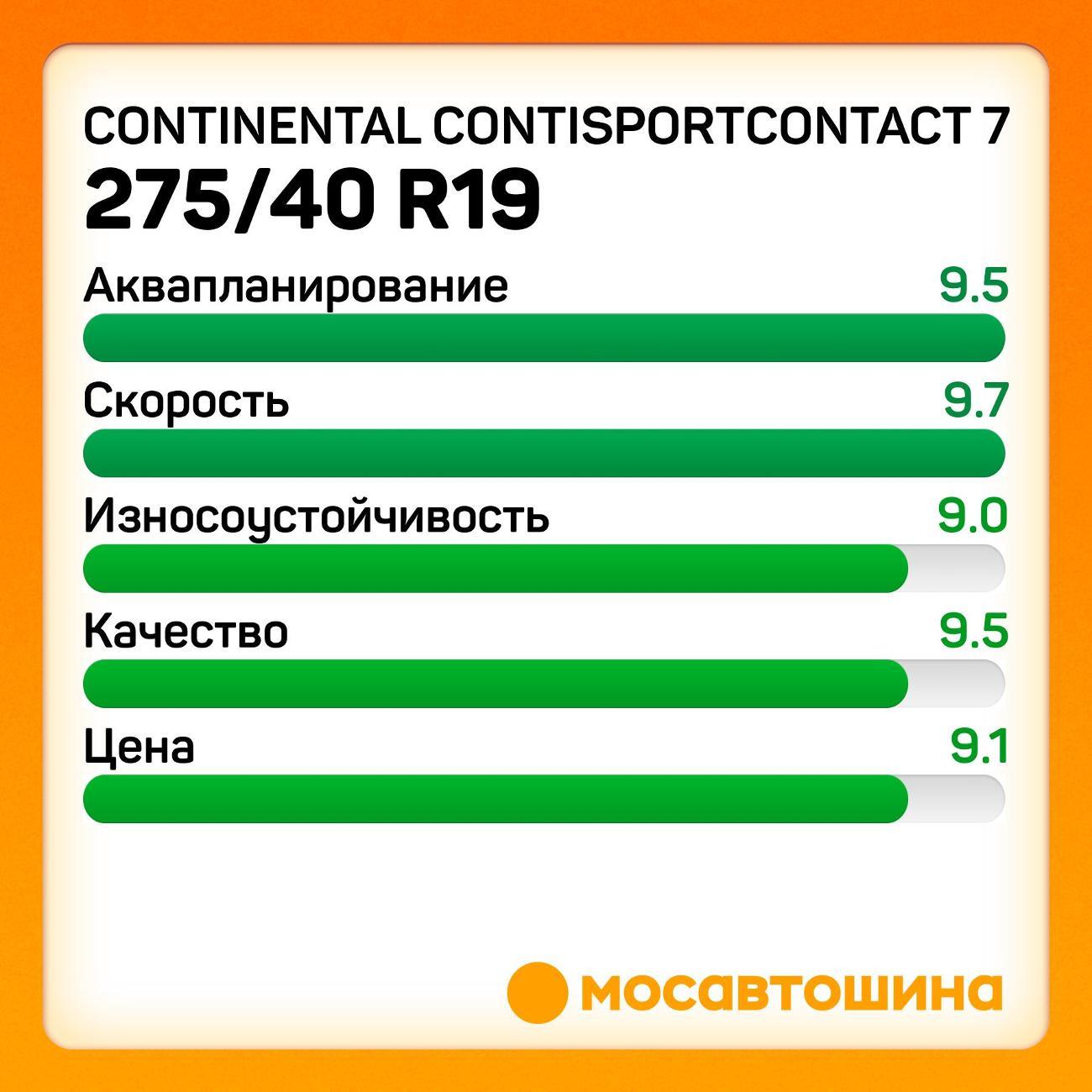Шина автомобильная Continental ContiSportContact 7 275/40 ZR19 105Y