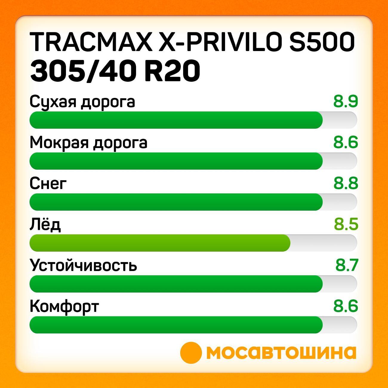 Шина автомобильная Tracmax X-Privilo S500 305/40 R20 112H XL