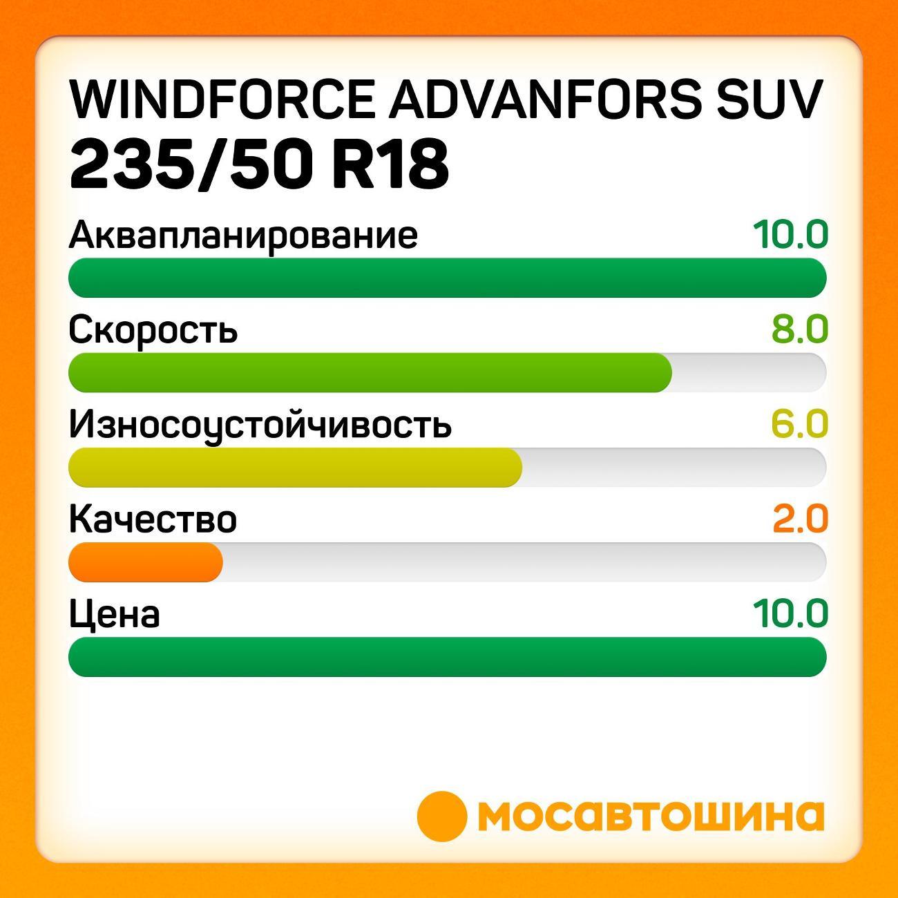 Шина автомобильная Windforce Advanfors SUV 235/50 R18 101V XL