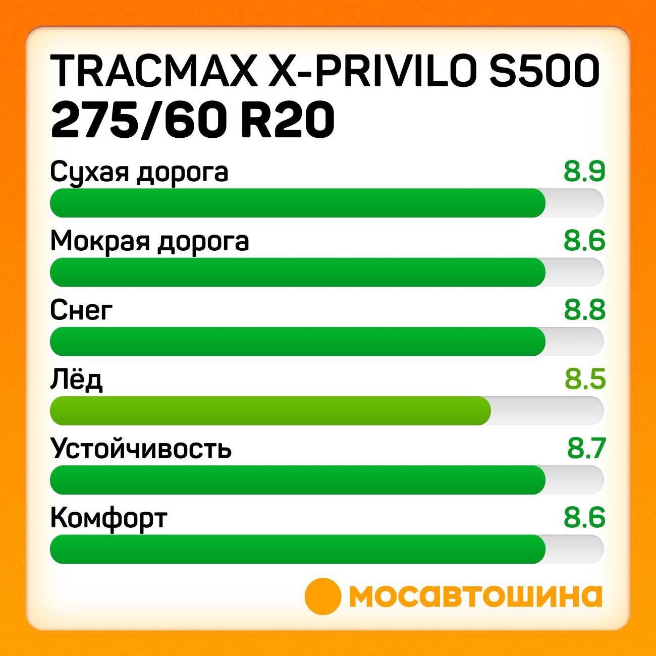 Шина автомобильная Tracmax X-Privilo S500 275/60 R20 116T XL