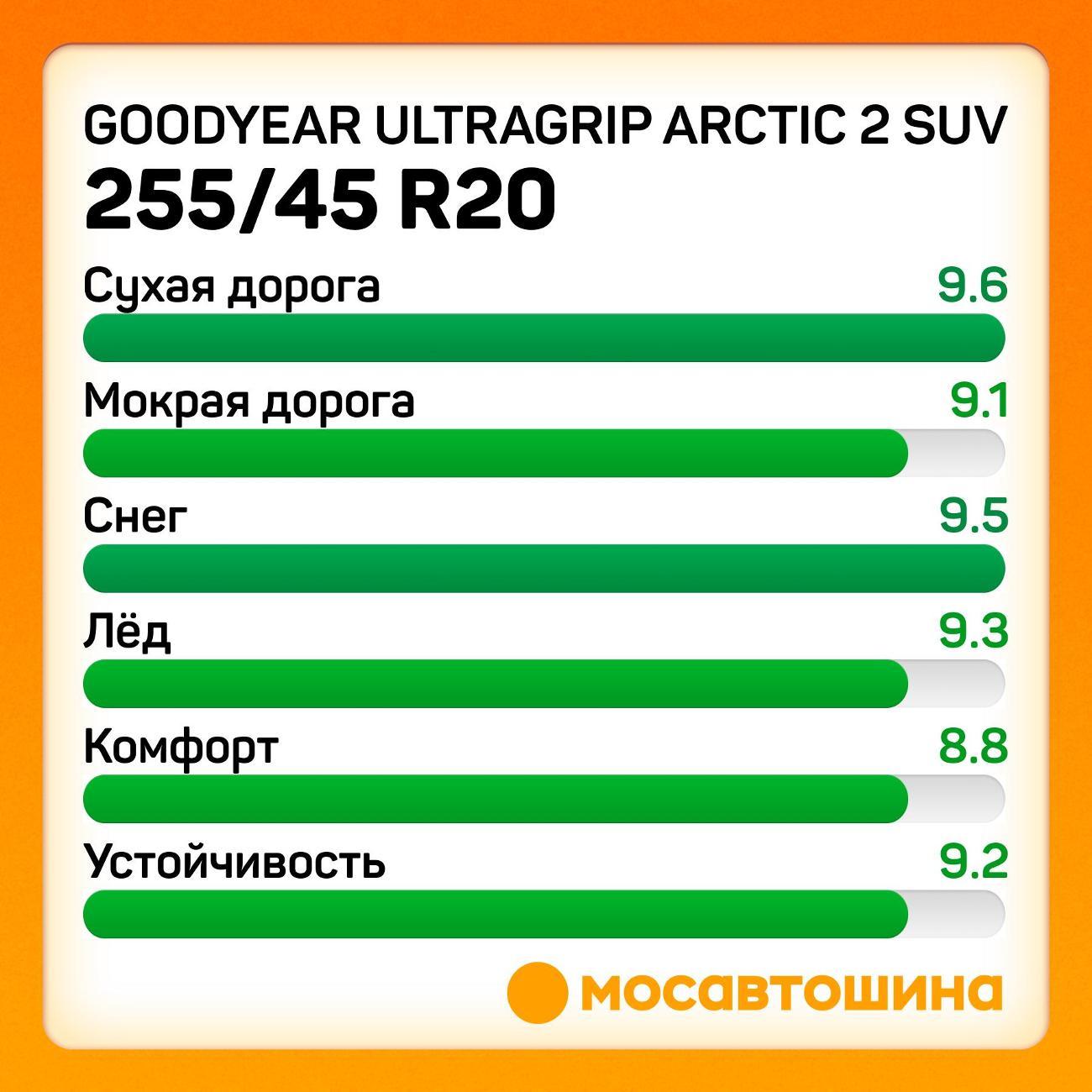 Шина автомобильная Goodyear Ultragrip Arctic 2 SUV 255/45 R20 105T