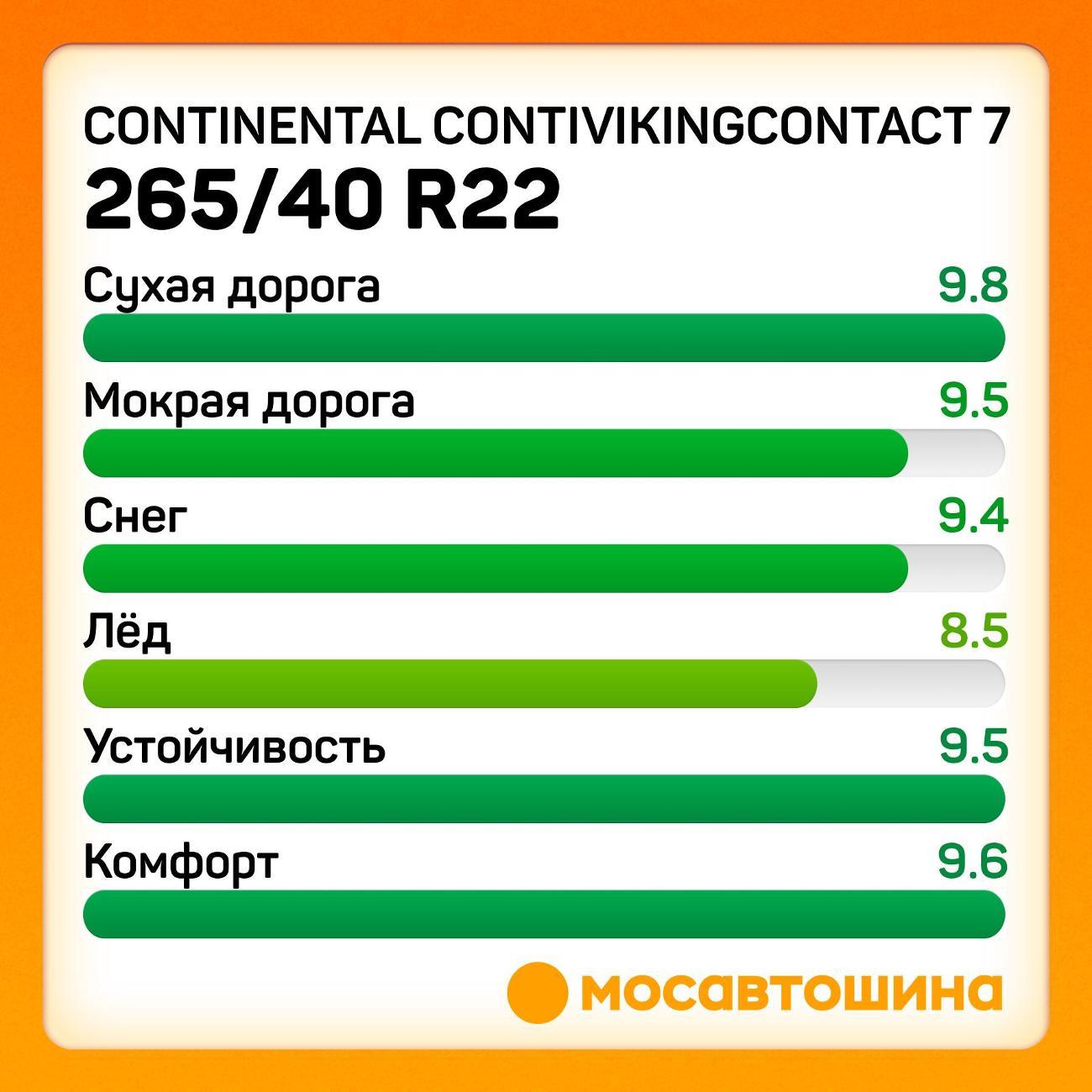 Шина автомобильная Continental ContiVikingContact 7 265/40 R22 109T XL