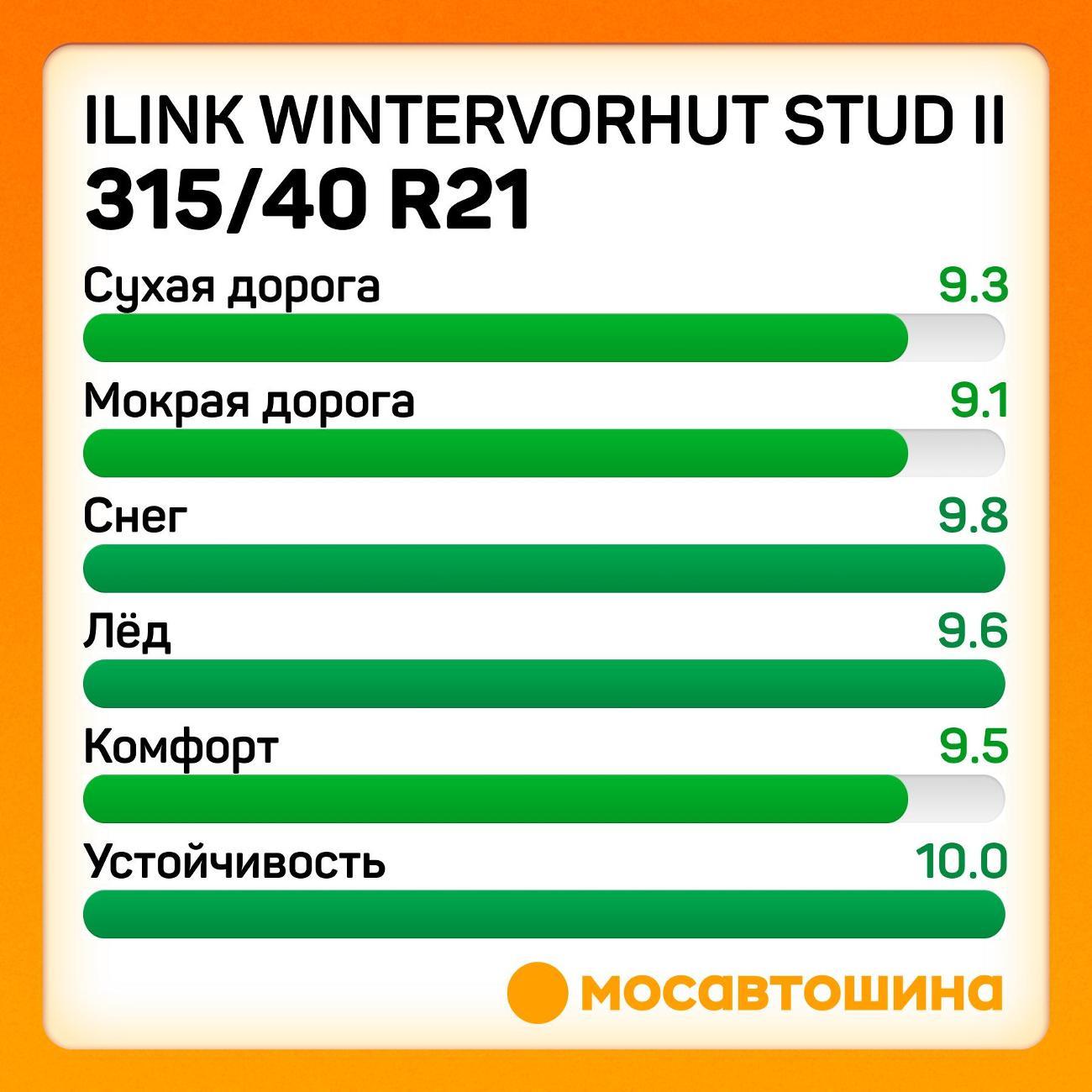 Шина автомобильная iLINK Wintervorhut Stud II 315/40 R21 111T