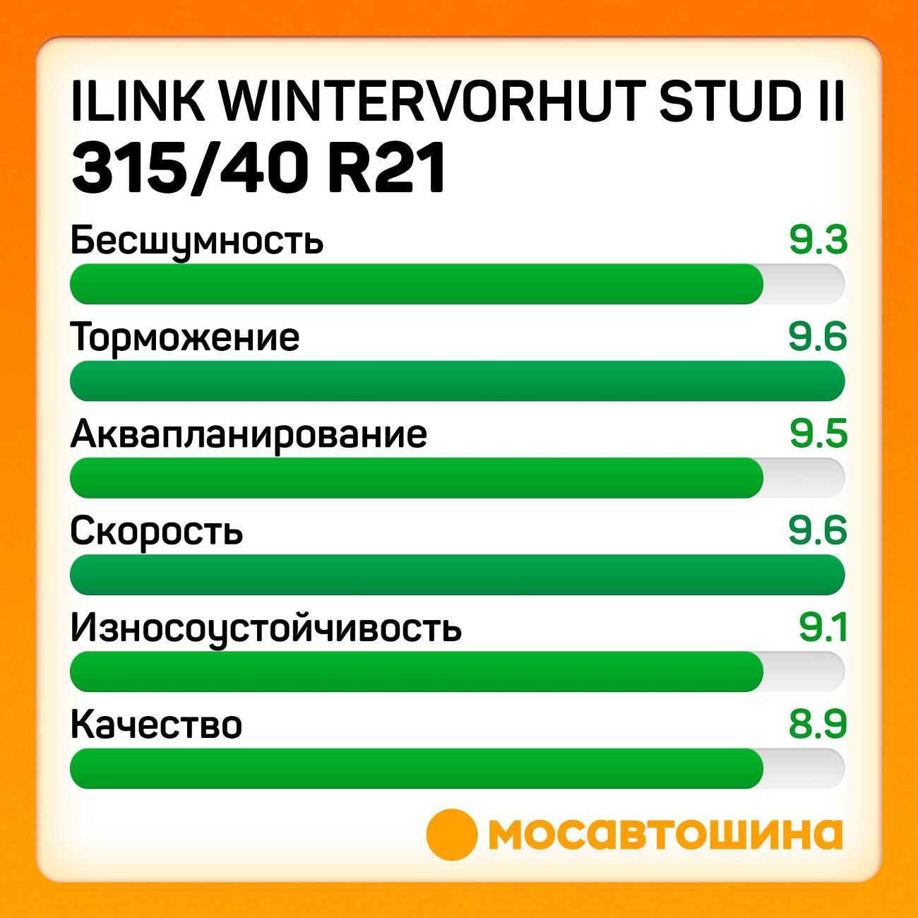 Шина автомобильная iLINK Wintervorhut Stud II 315/40 R21 111T