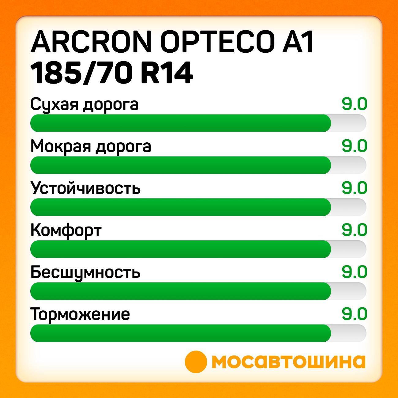 Шина автомобильная Arcron Opteco A1 185/70 R14 88H