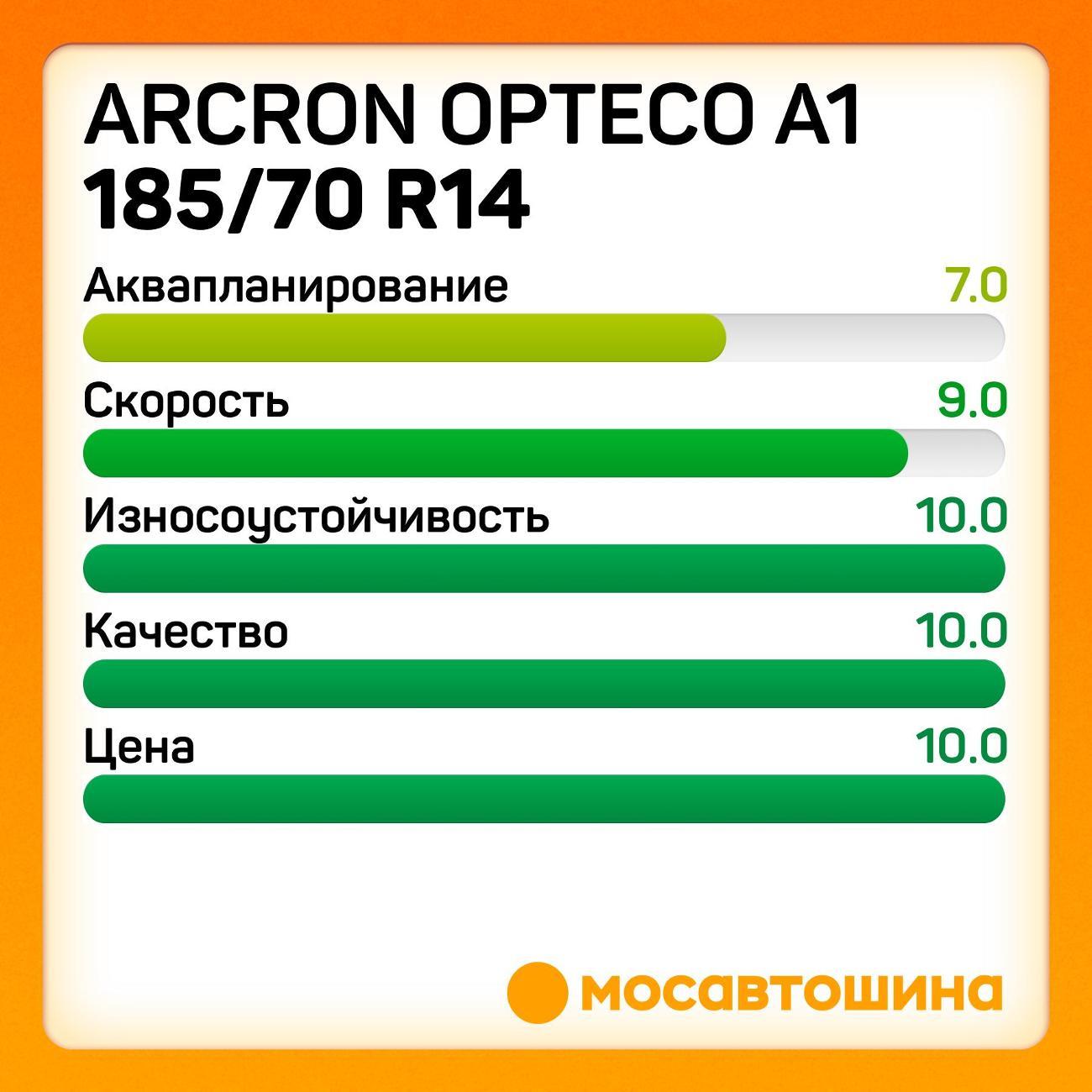 Шина автомобильная Arcron Opteco A1 185/70 R14 88H