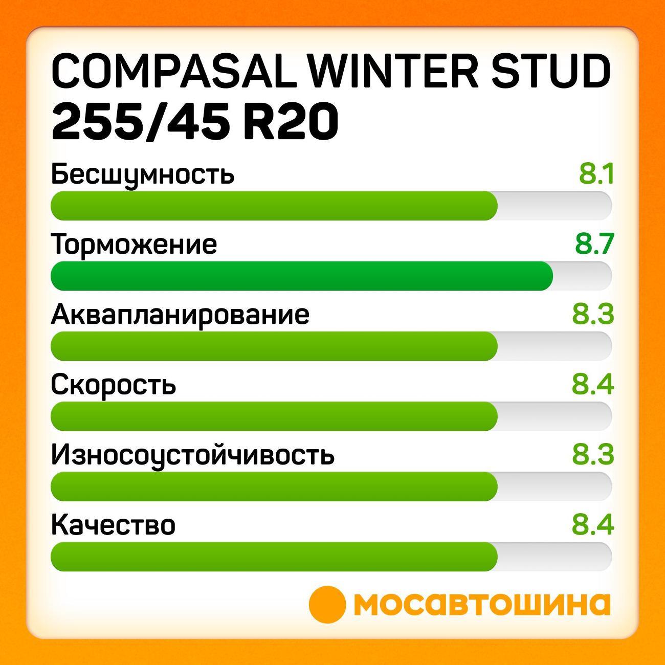 Шина автомобильная Compasal Winter Stud 255/45 R20 105T XL