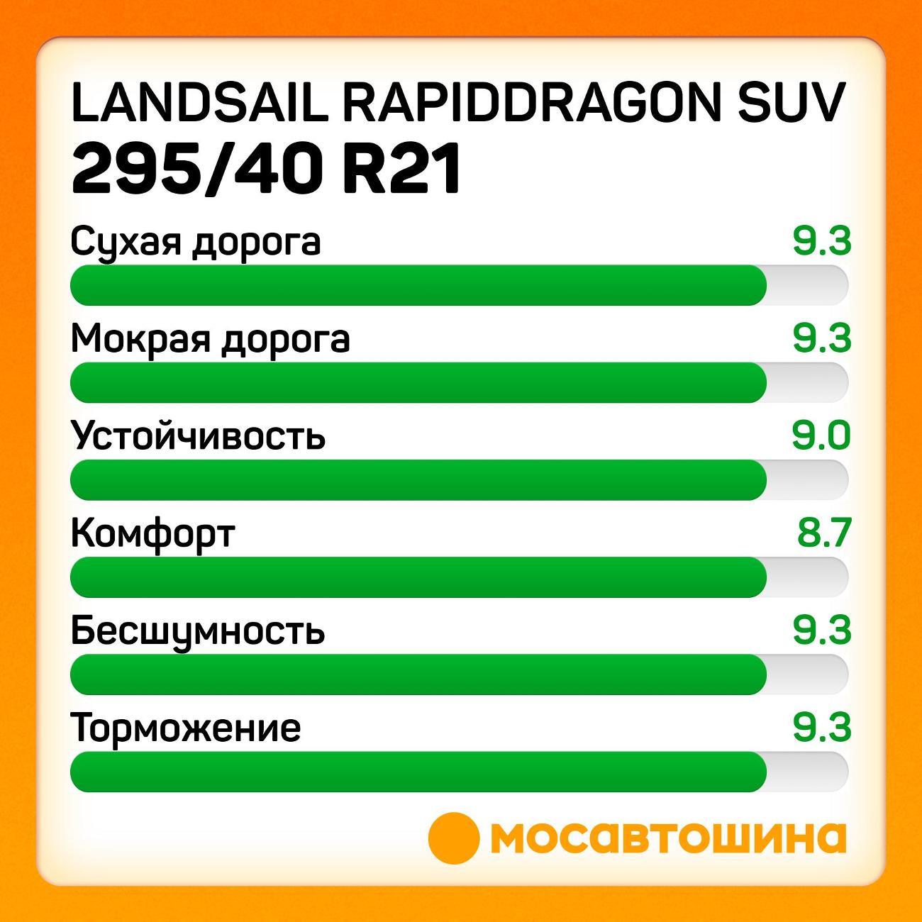 Шина автомобильная Landsail RapidDragon SUV 295/40 R21 111W XL