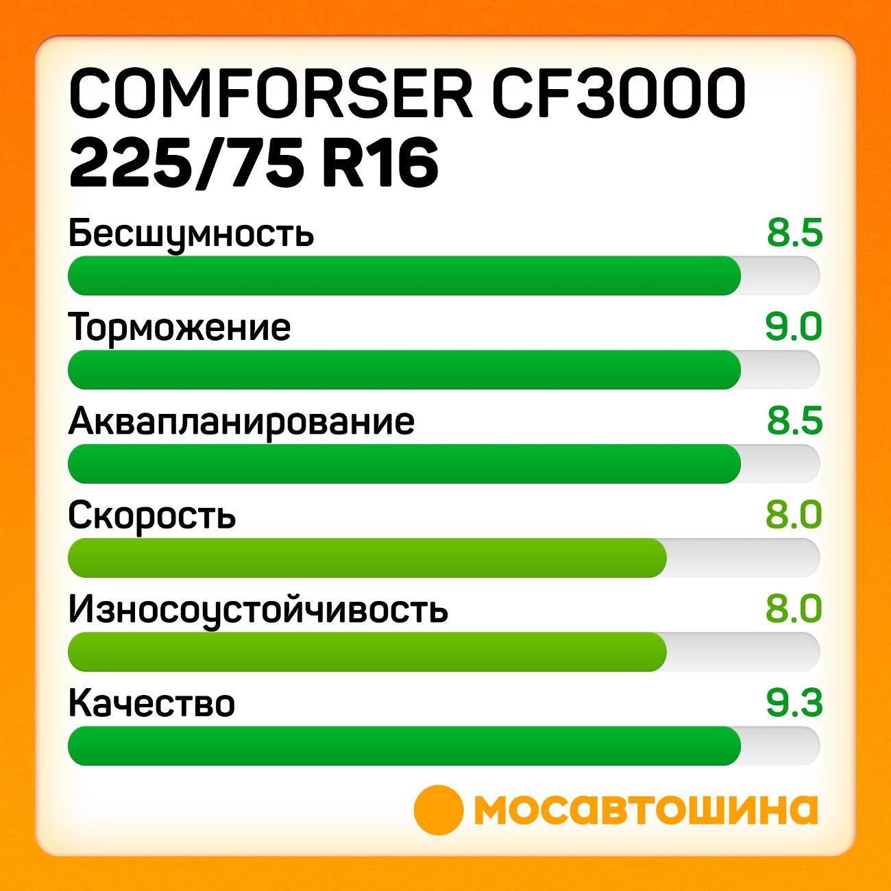 Шина автомобильная Comforser CF3000 LT225/75 R16 115/112Q
