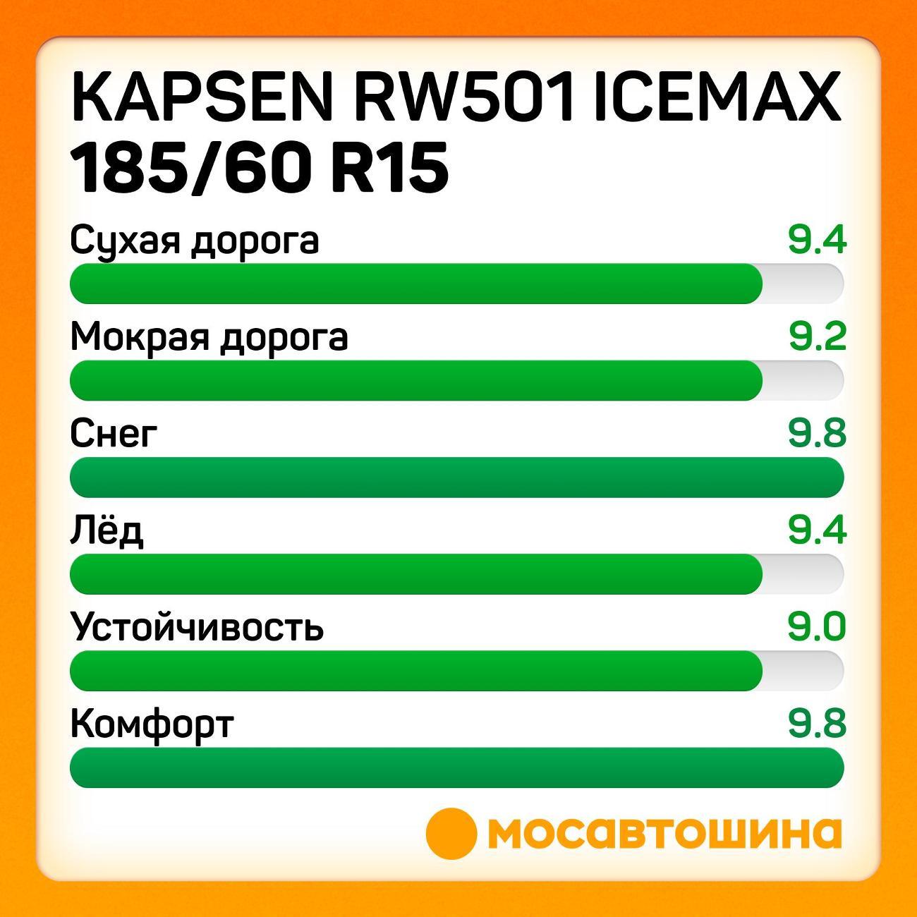 Шина автомобильная Kapsen RW501 IceMax