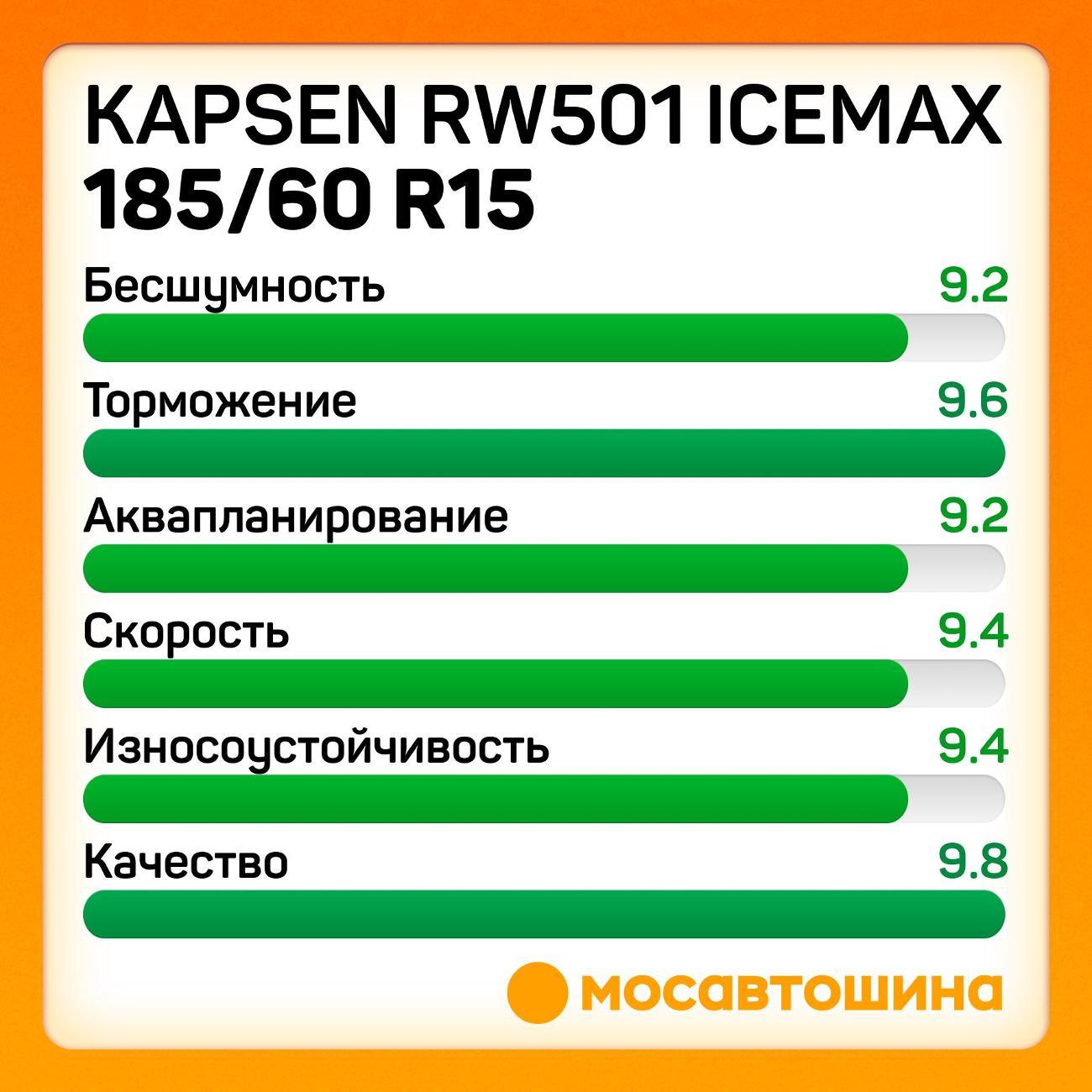 Шина автомобильная Kapsen RW501 IceMax