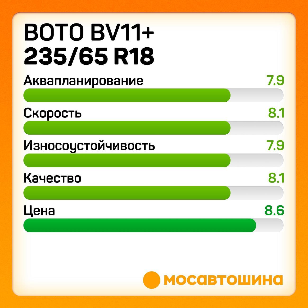 Шина автомобильная Boto BV11+ 235/65 R18 106H