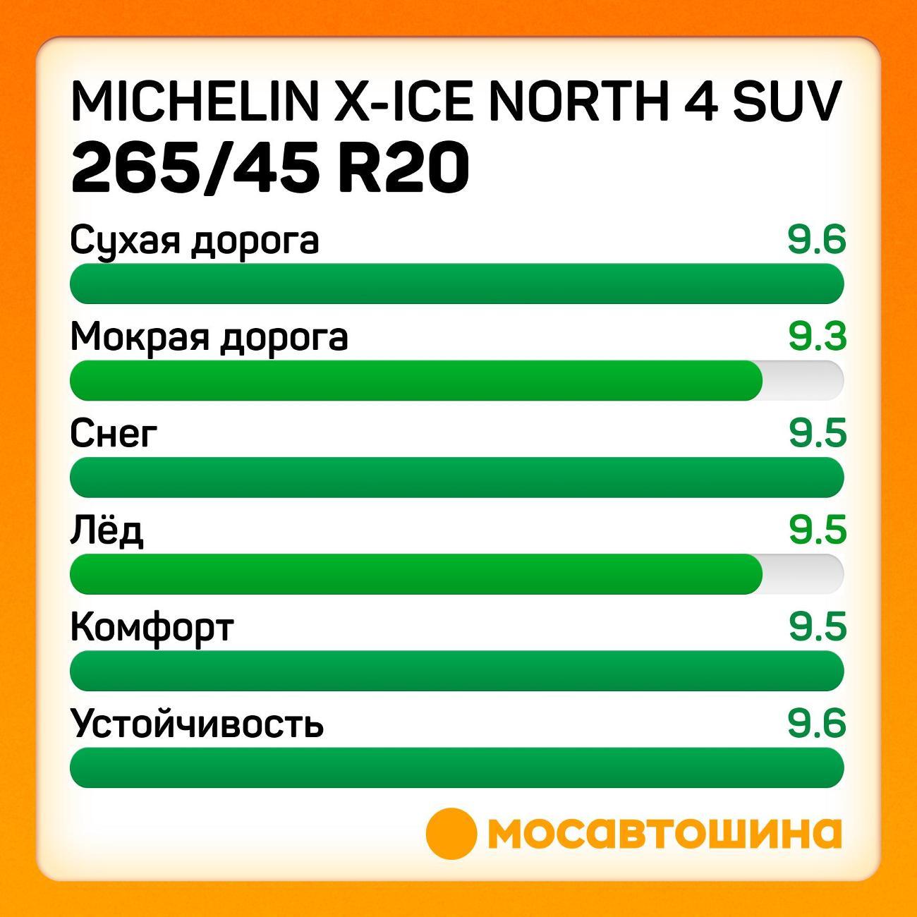 Шина автомобильная Michelin X-Ice North 4 SUV 265/45 R20 108T XL