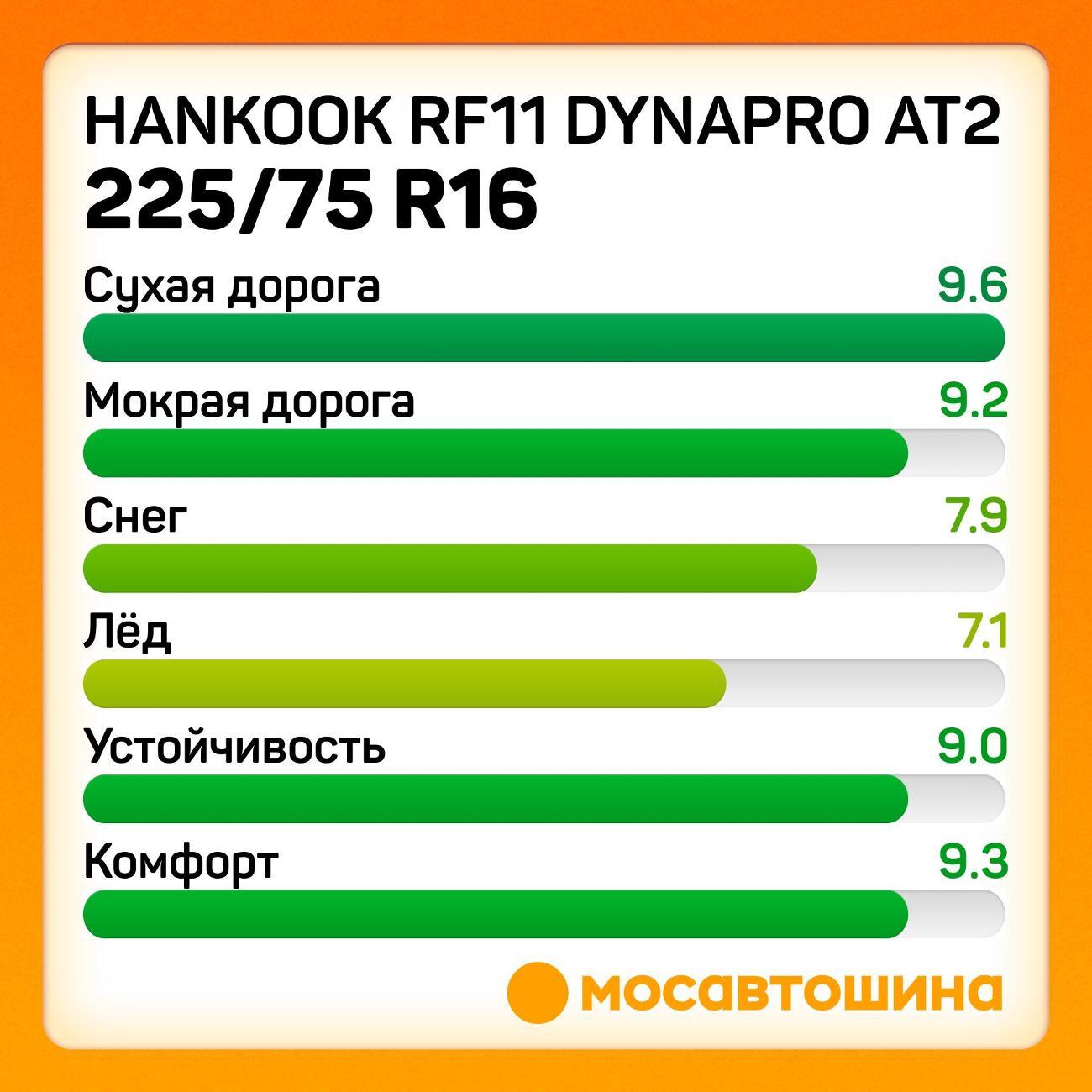 Шина автомобильная Hankook RF11 Dynapro AT2 225/75 R16 108T XL