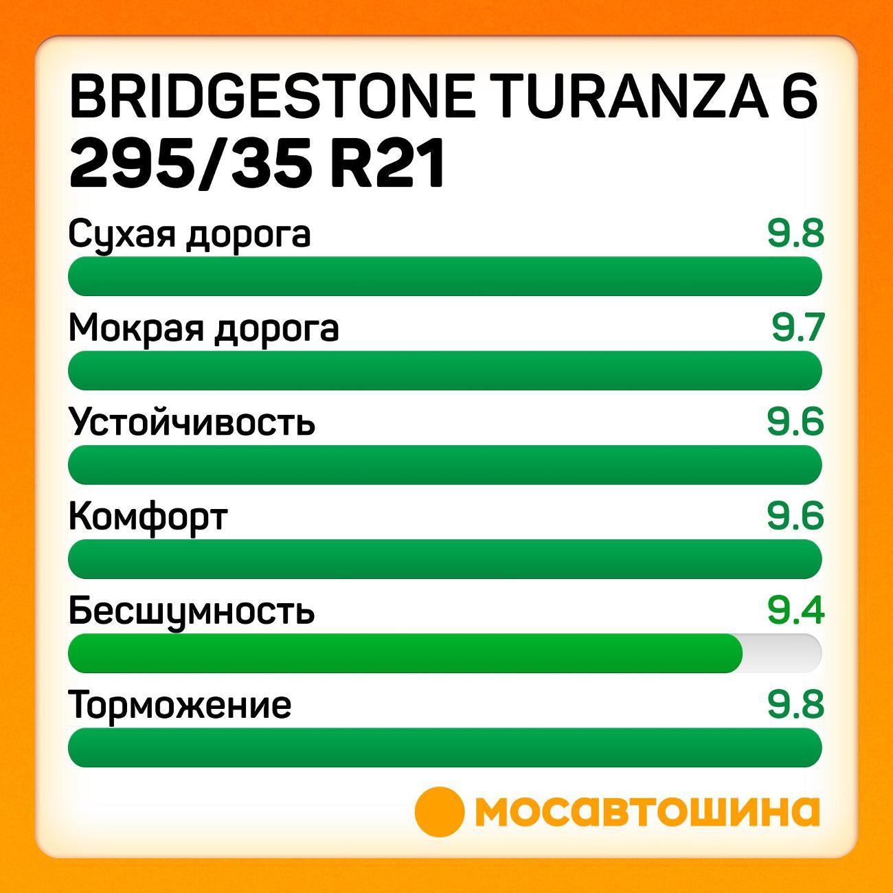 Шина автомобильная Bridgestone Turanza 6 295/35 R21 107Y XL