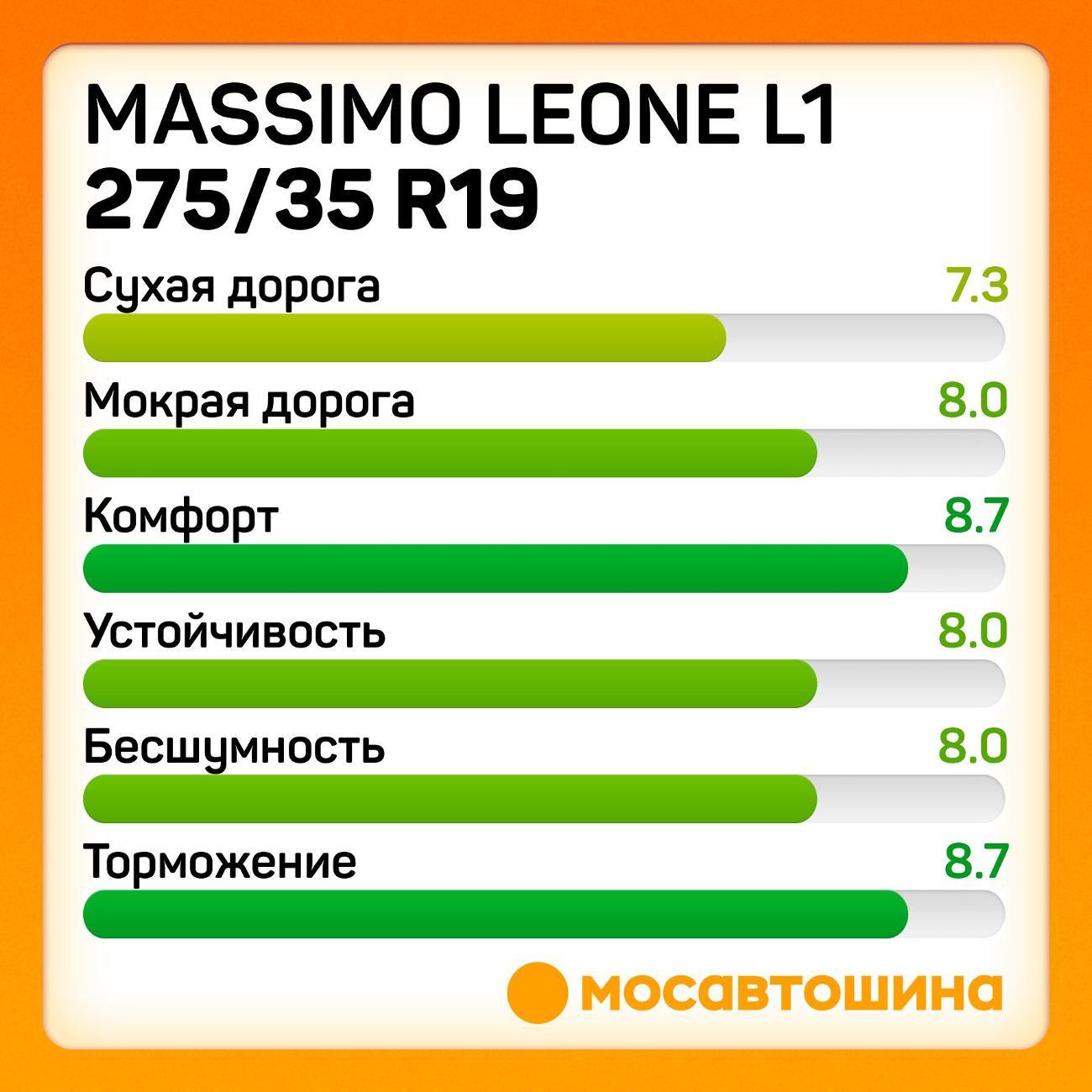 Шина автомобильная Massimo Leone L1 275/35 ZR19 100W