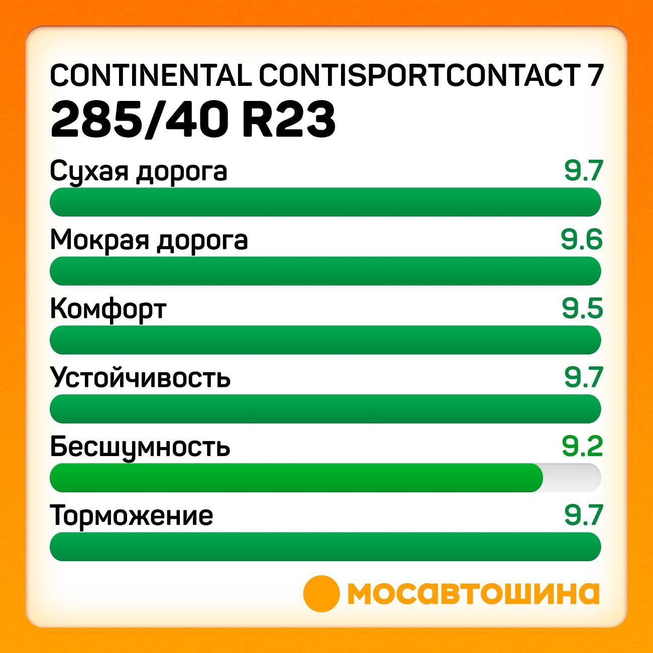 Шина автомобильная Continental ContiSportContact 7 285/40 ZR23 111Y XL