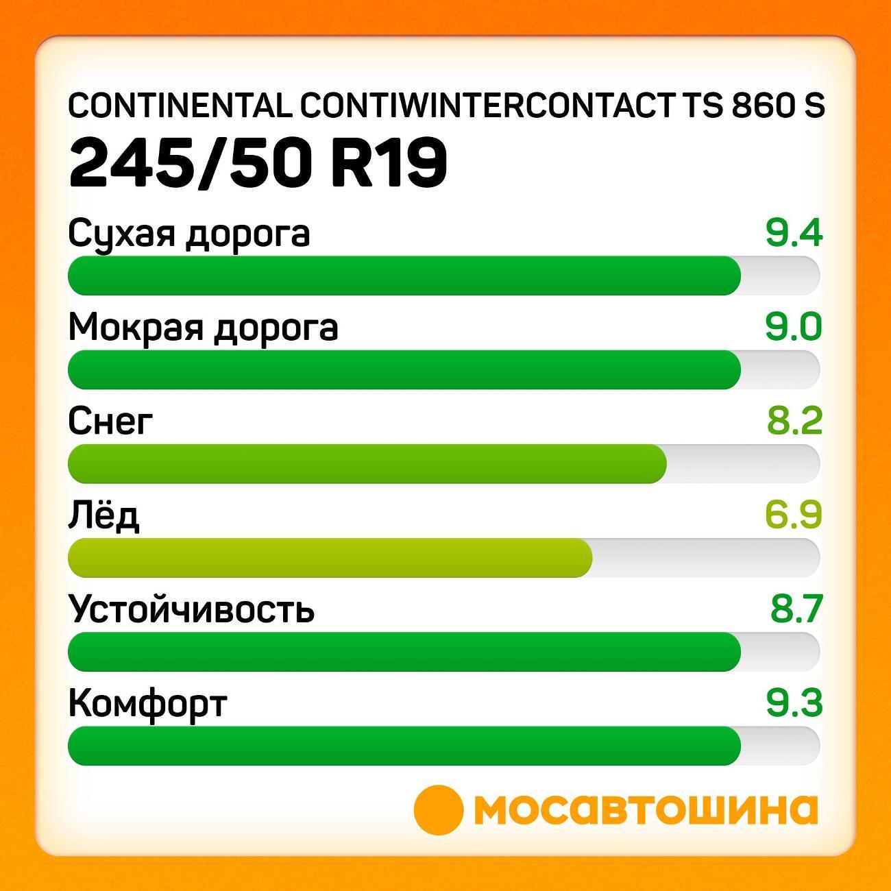 Шина автомобильная Continental ContiWinterContact TS 860 S 245/50 R19 105V RF