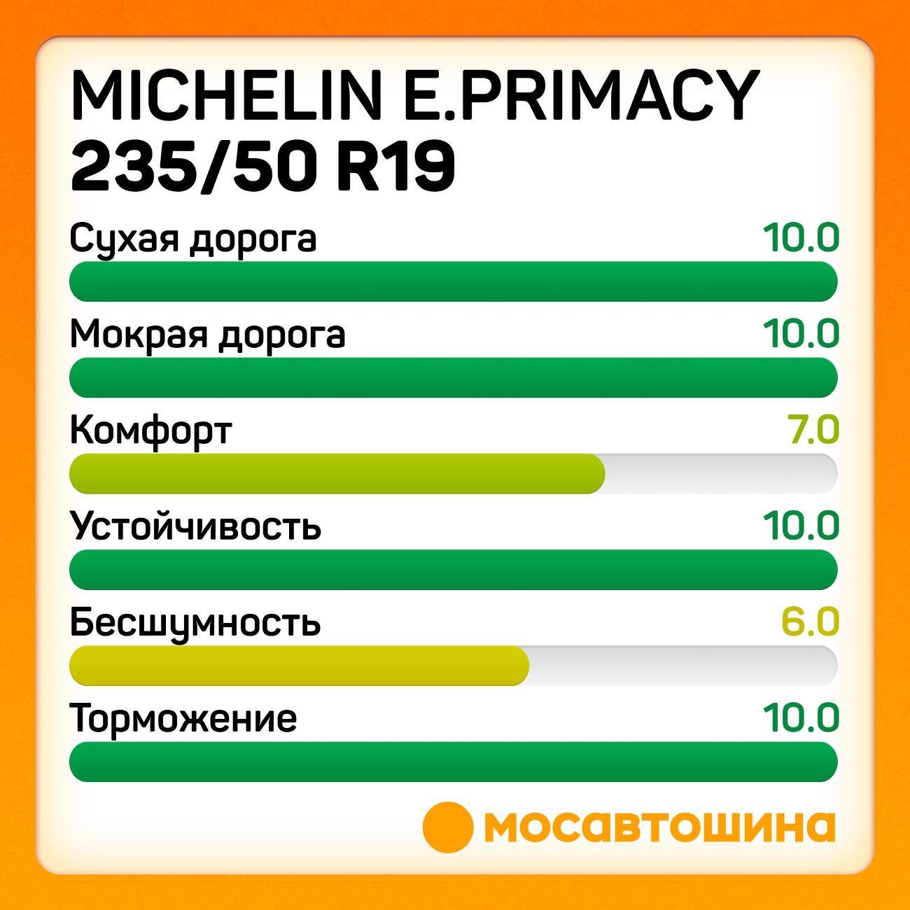Шина автомобильная Michelin e.Primacy 235/50 R19 103V XL