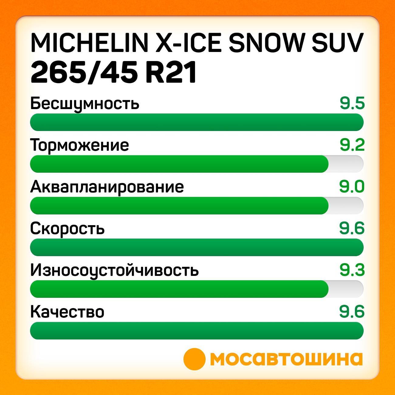 Шина автомобильная Michelin X-Ice Snow SUV 265/45 R21 108T XL